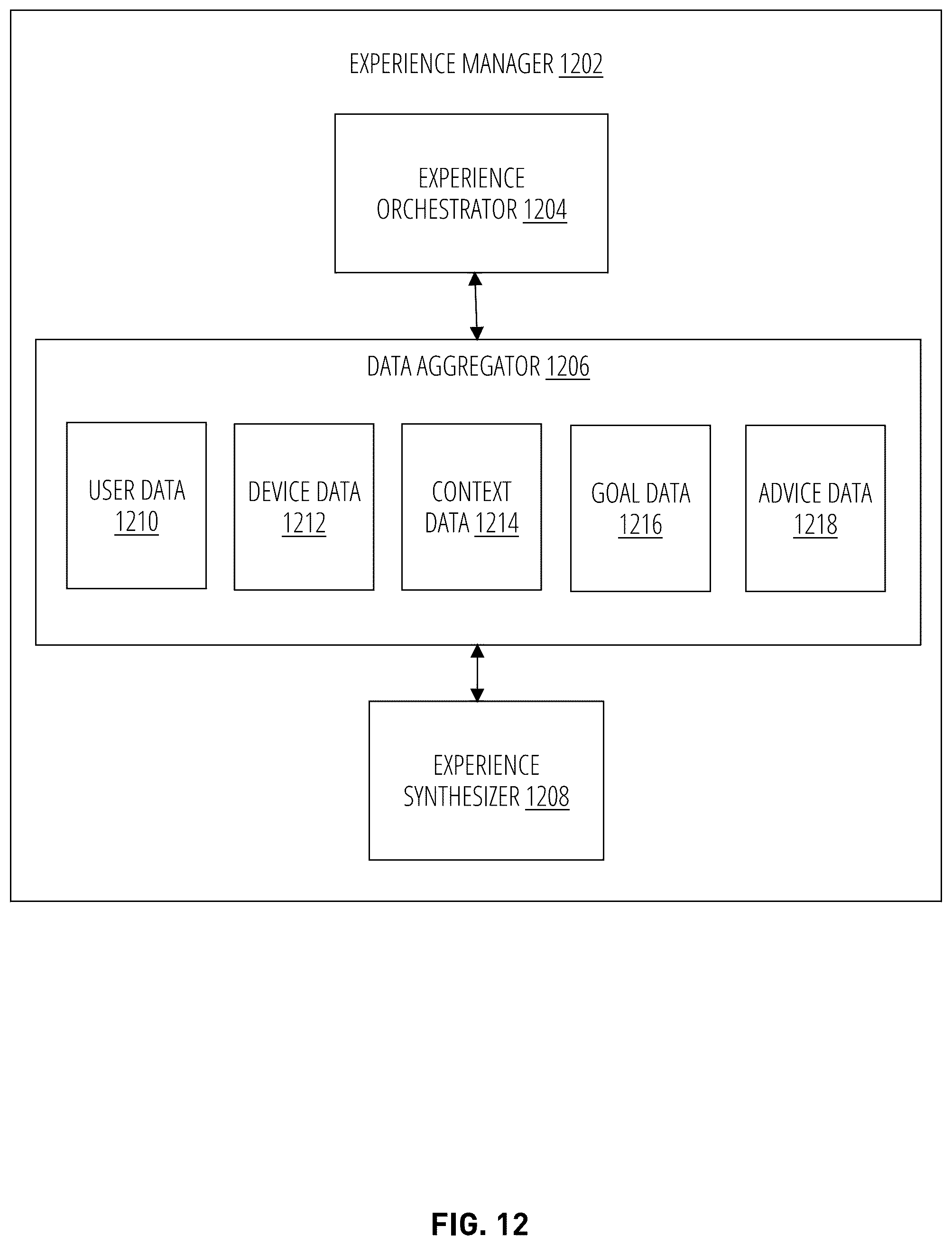 Patent US12347331 Figure 12 – Planning, advice, and execution platform including techniques for improving advice through user interactions