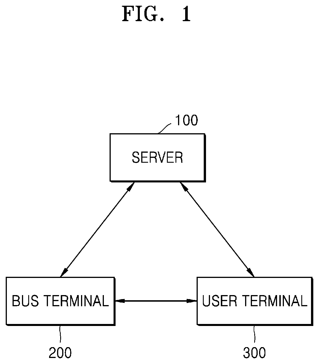 Patent US12347333 Figure 1 – Boarding information guiding system and method, and procedure management device and method
