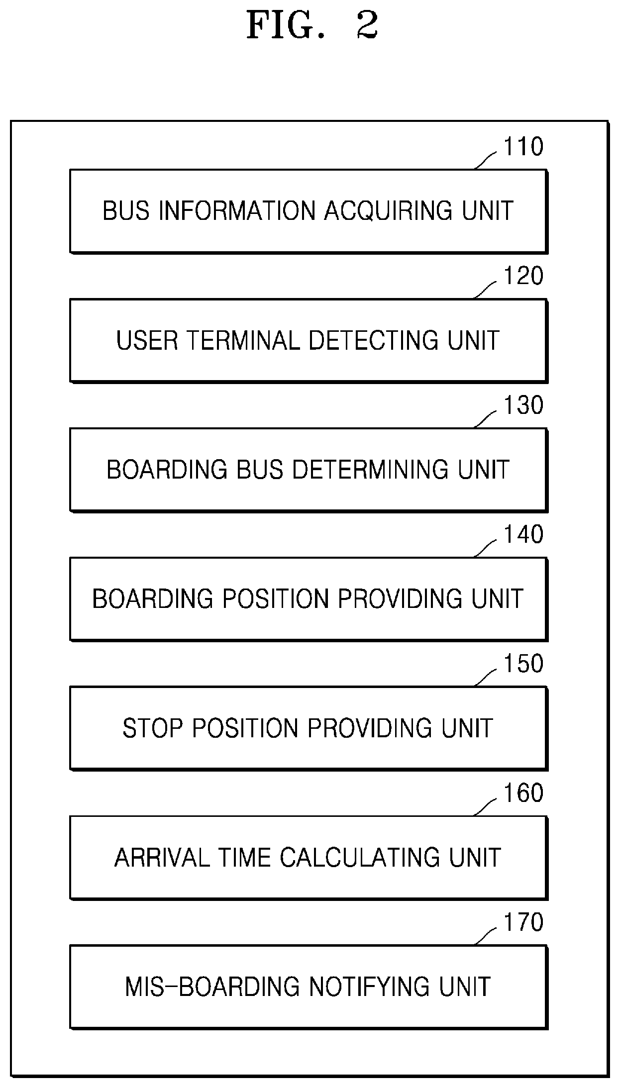 Patent US12347333 Figure 2 – Boarding information guiding system and method, and procedure management device and method