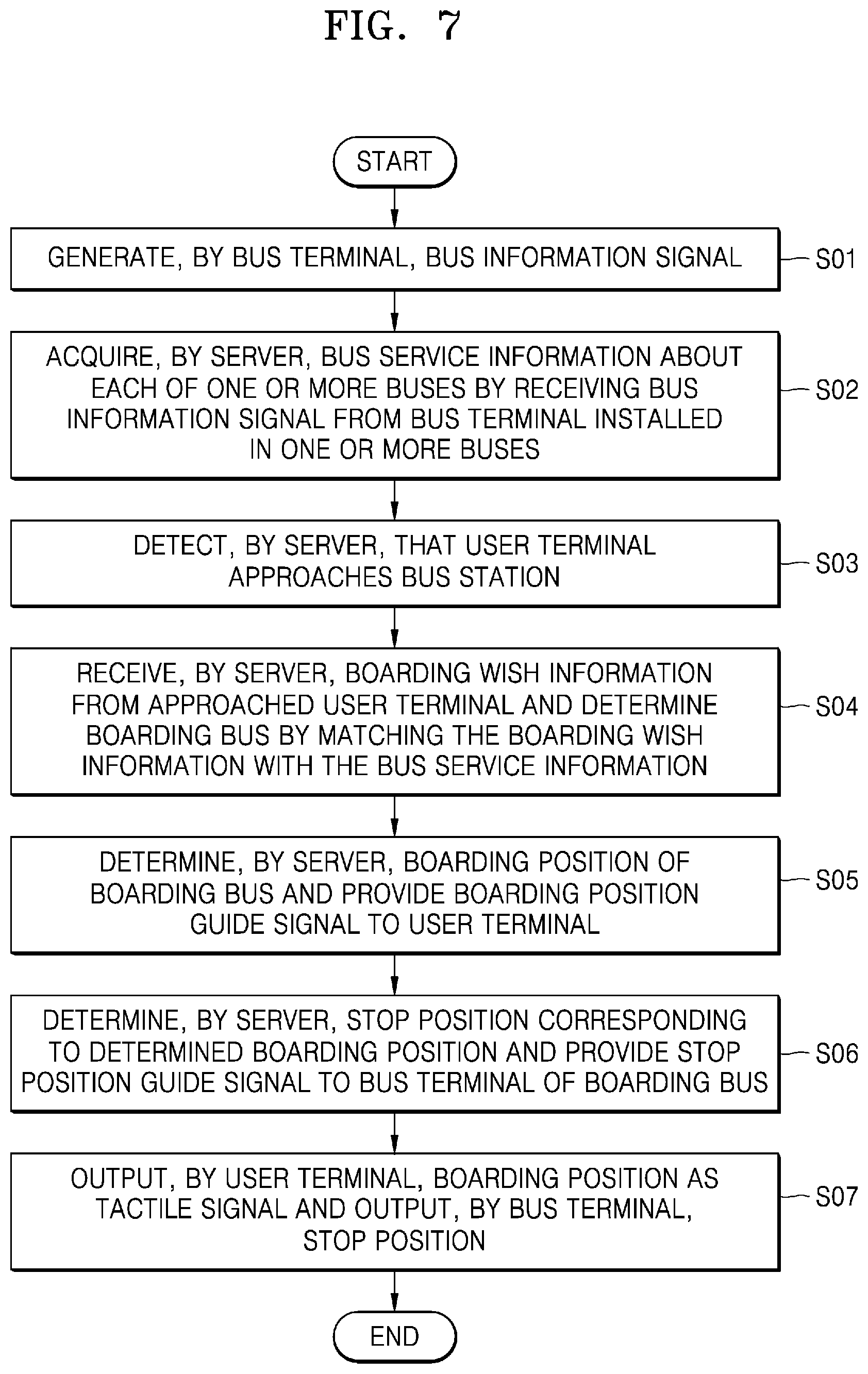 Patent US12347333 Figure 9 – Boarding information guiding system and method, and procedure management device and method