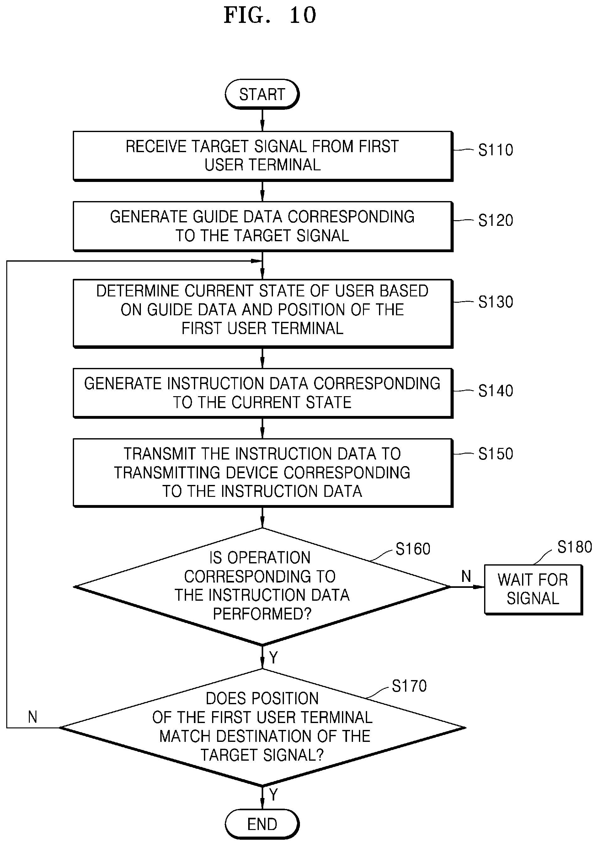 Patent US12347333 Figure 12 – Boarding information guiding system and method, and procedure management device and method