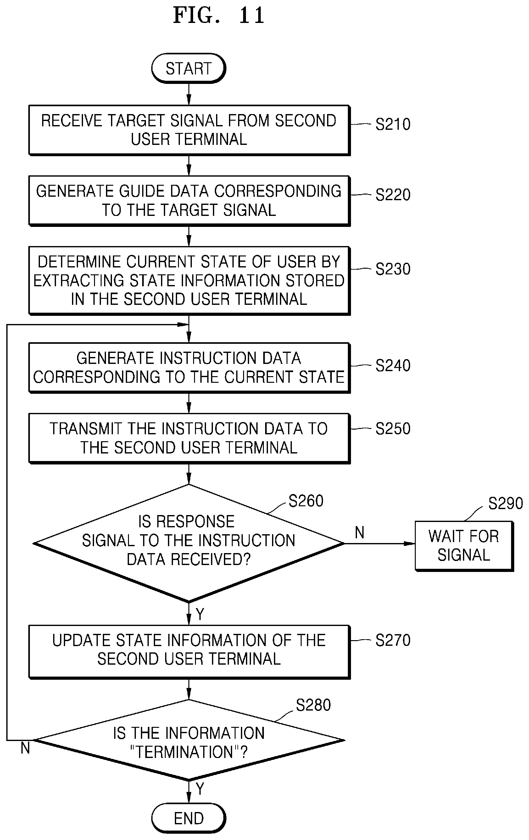 Patent US12347333 Figure 13 – Boarding information guiding system and method, and procedure management device and method