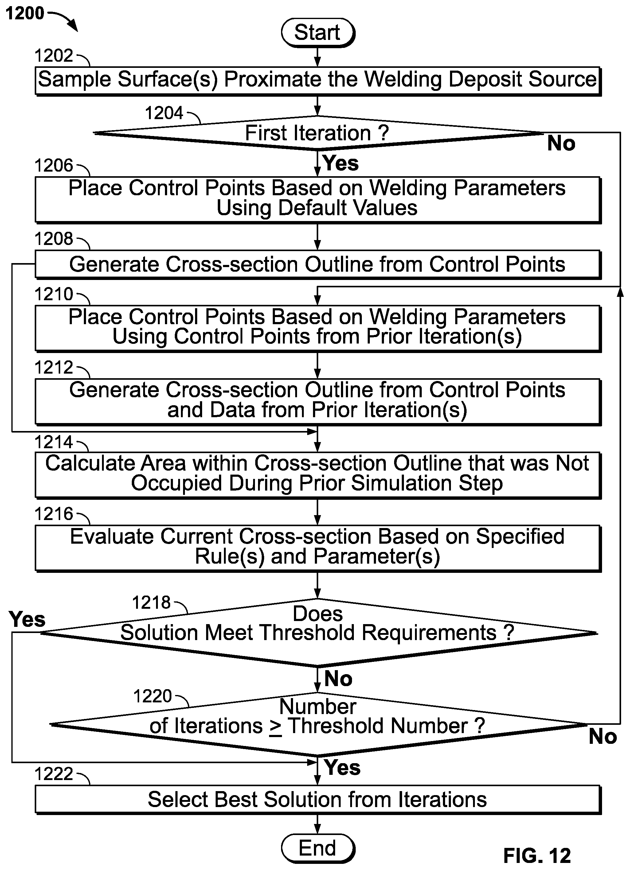Patent US12347340 Figure 12 – Systems and methods to simulate robotic joining operations