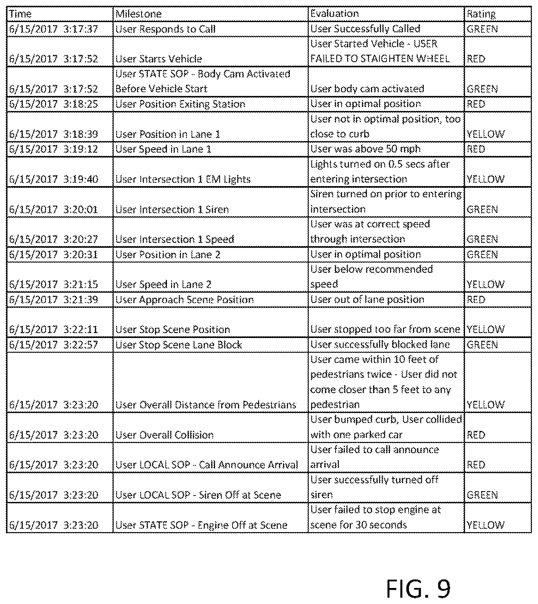 Patent US12347342 Figure 9 – Driving simulation scoring system