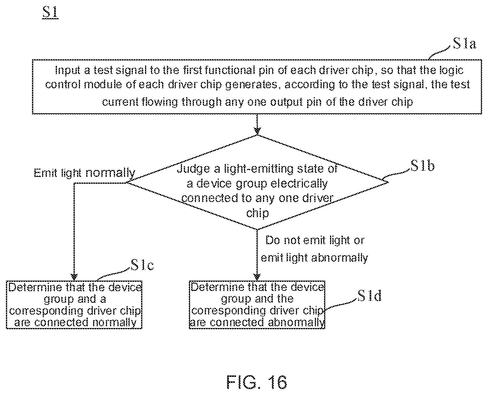 Patent US12347352 Figure 12 – Driver chip, light-emitting substrate and testing method thereof, and display apparatus
