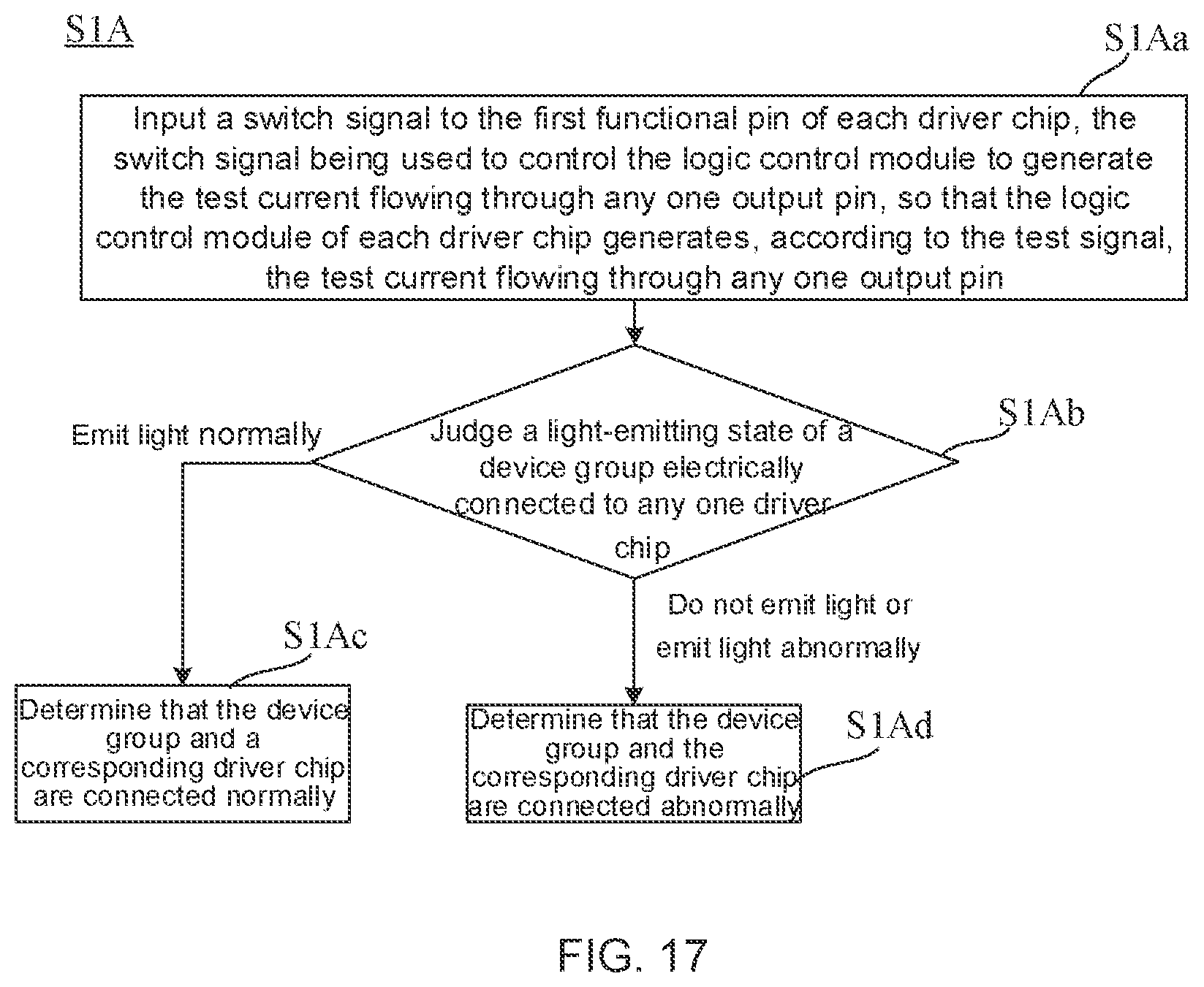Patent US12347352 Figure 13 – Driver chip, light-emitting substrate and testing method thereof, and display apparatus