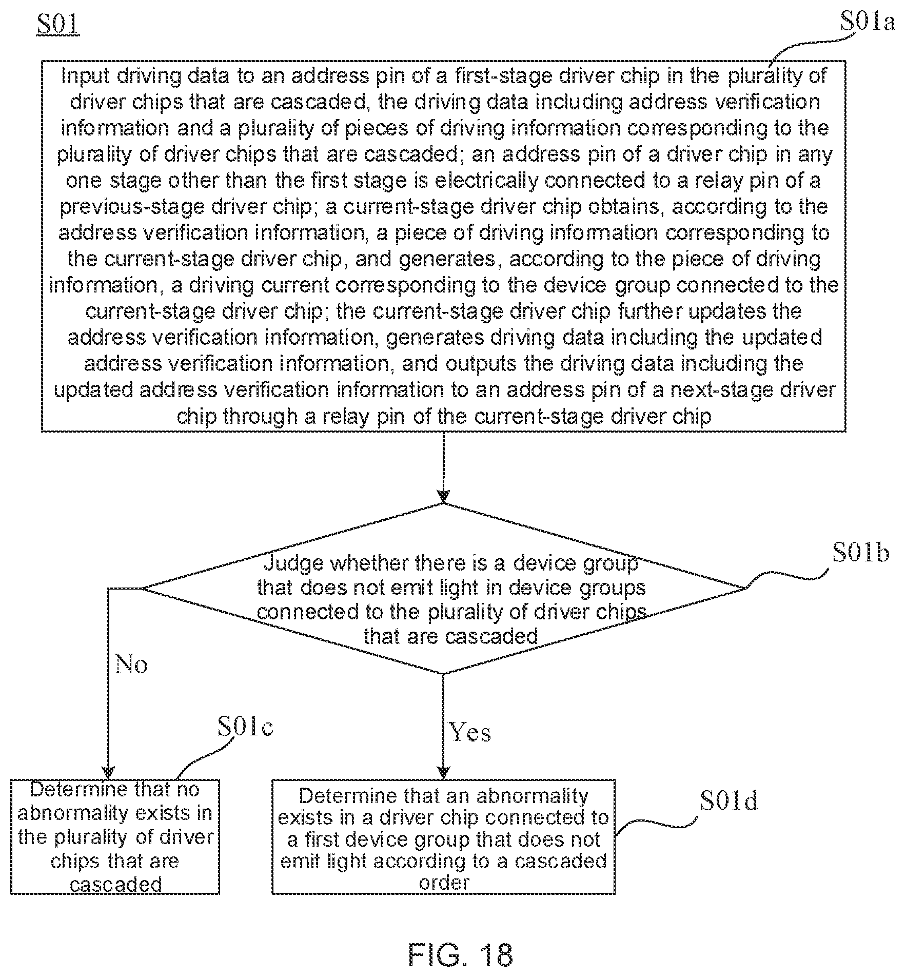 Patent US12347352 Figure 14 – Driver chip, light-emitting substrate and testing method thereof, and display apparatus