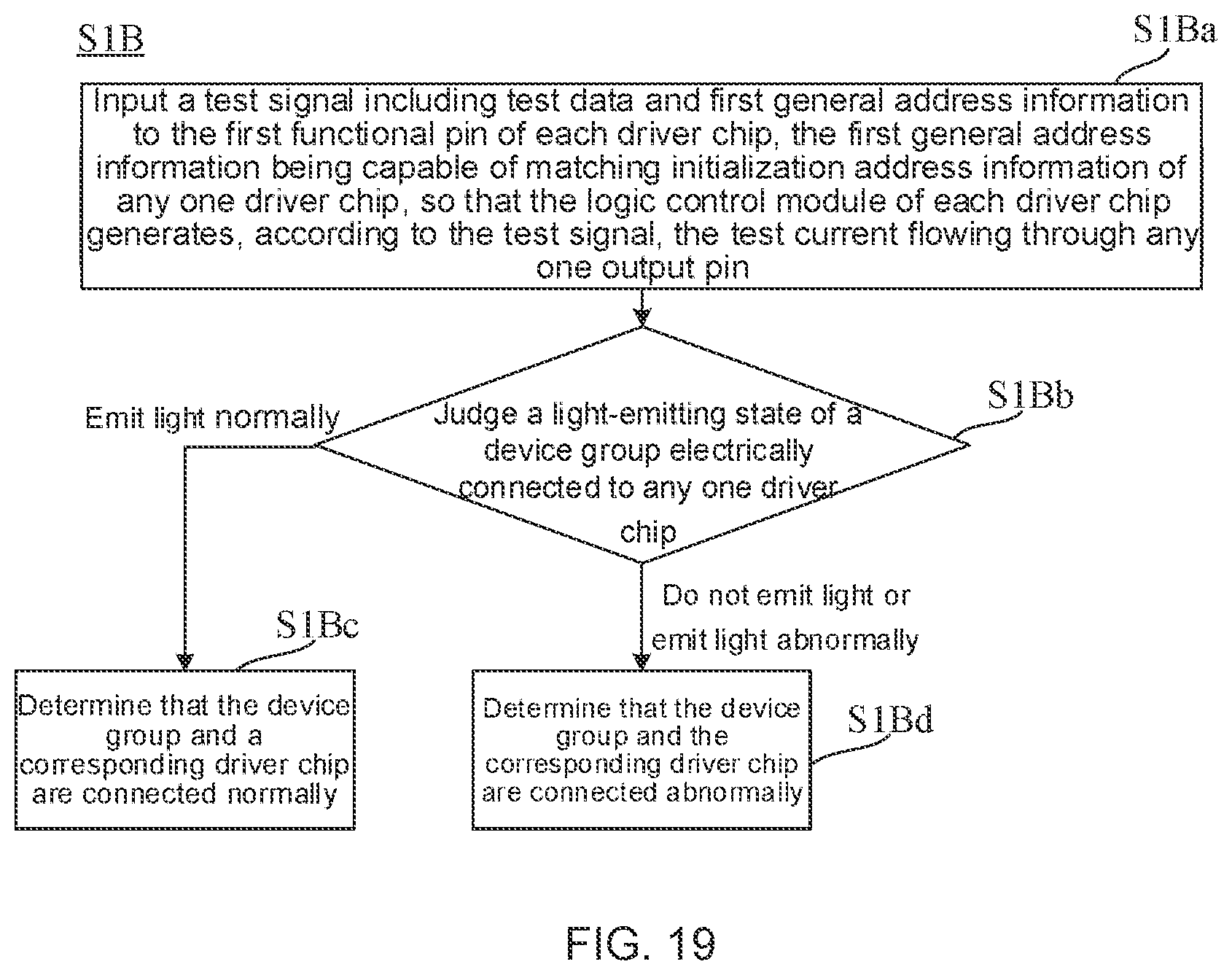 Patent US12347352 Figure 15 – Driver chip, light-emitting substrate and testing method thereof, and display apparatus
