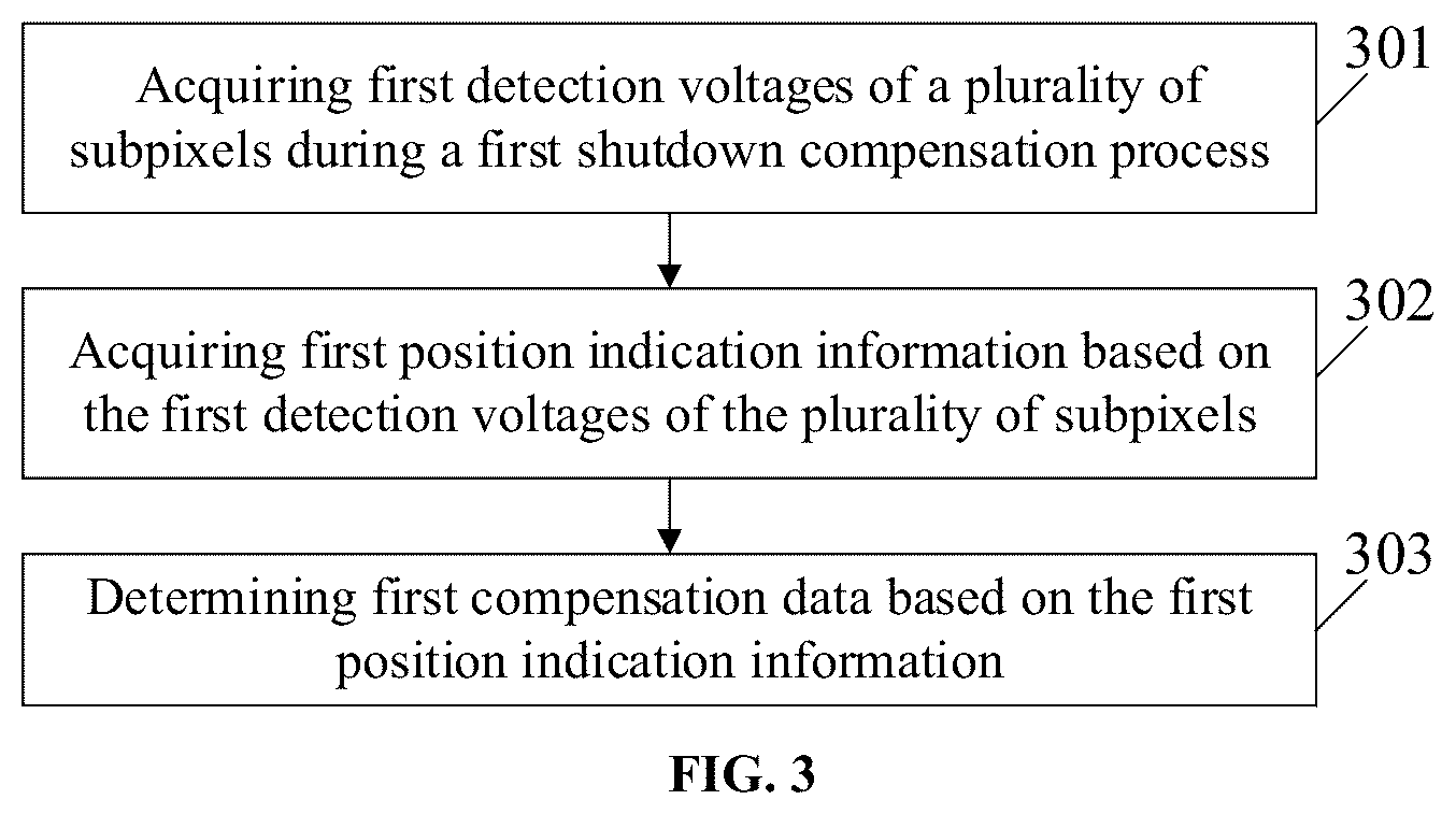 Patent US12347370 Figure 2 – Compensation method and apparatus for display device, and storage medium