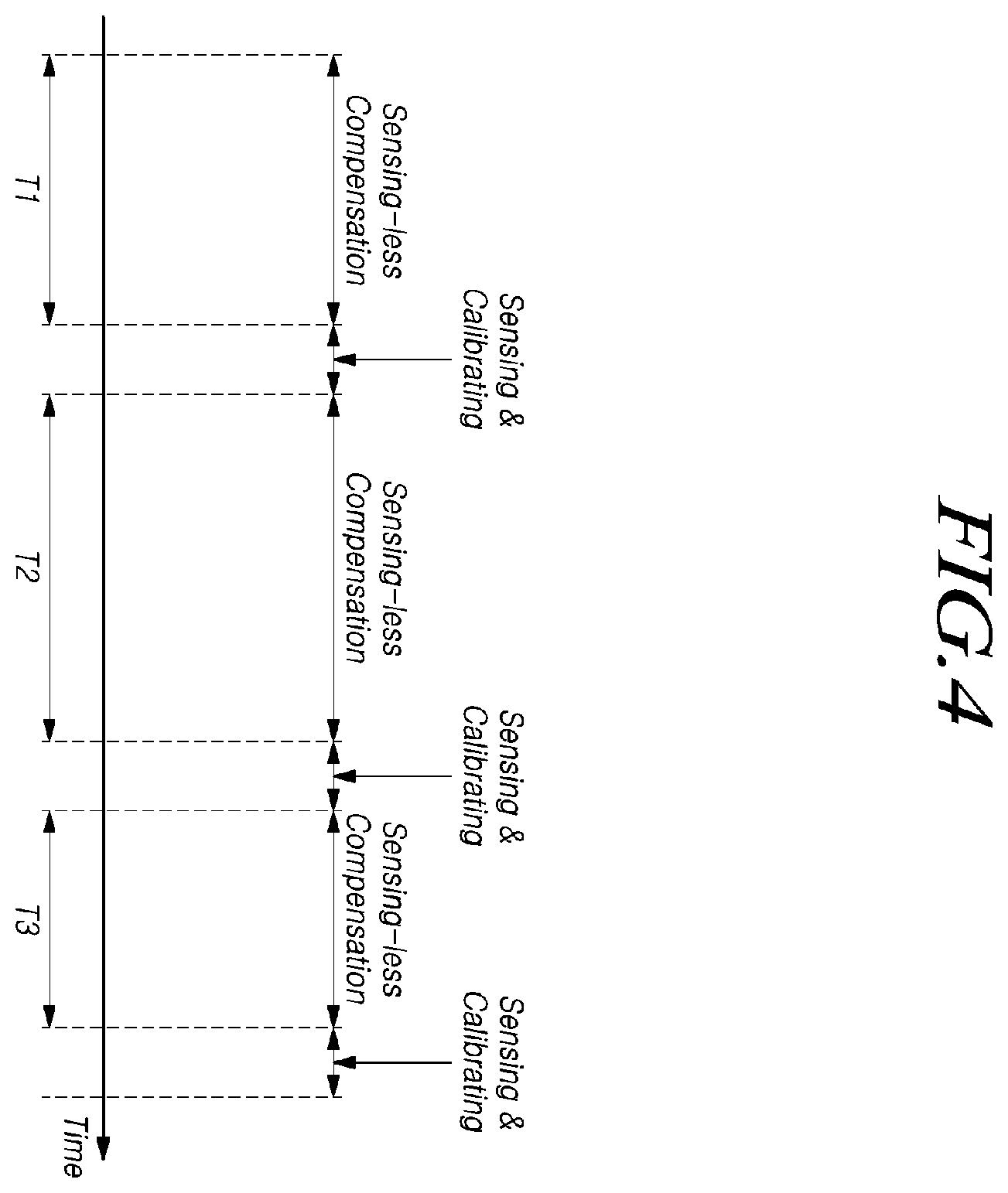 Patent US12347392 Figure 4 – Display device and a method of driving the same with pixel compensation using estimated and actual degradation