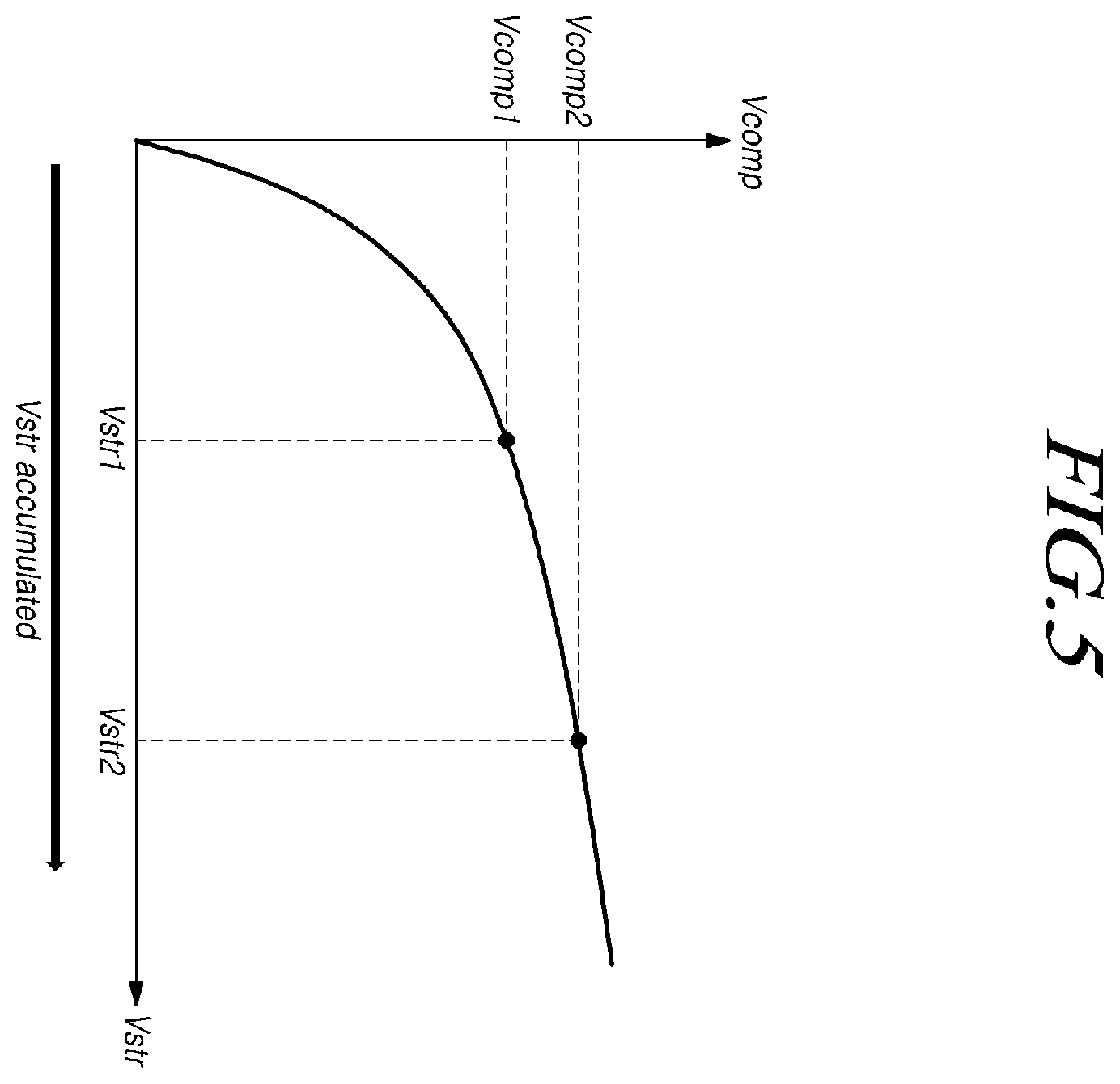 Patent US12347392 Figure 5 – Display device and a method of driving the same with pixel compensation using estimated and actual degradation