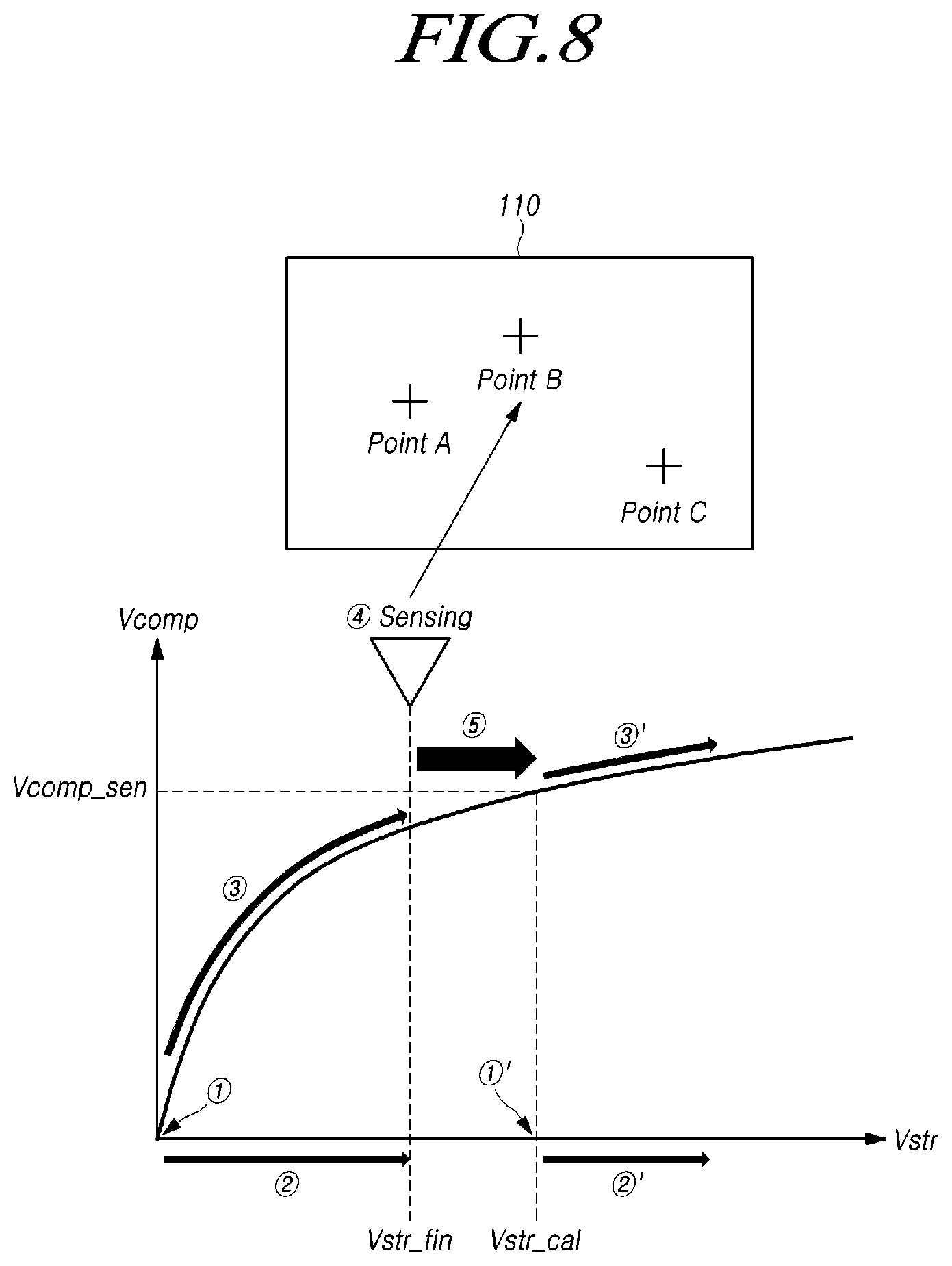 Patent US12347392 Figure 8 – Display device and a method of driving the same with pixel compensation using estimated and actual degradation