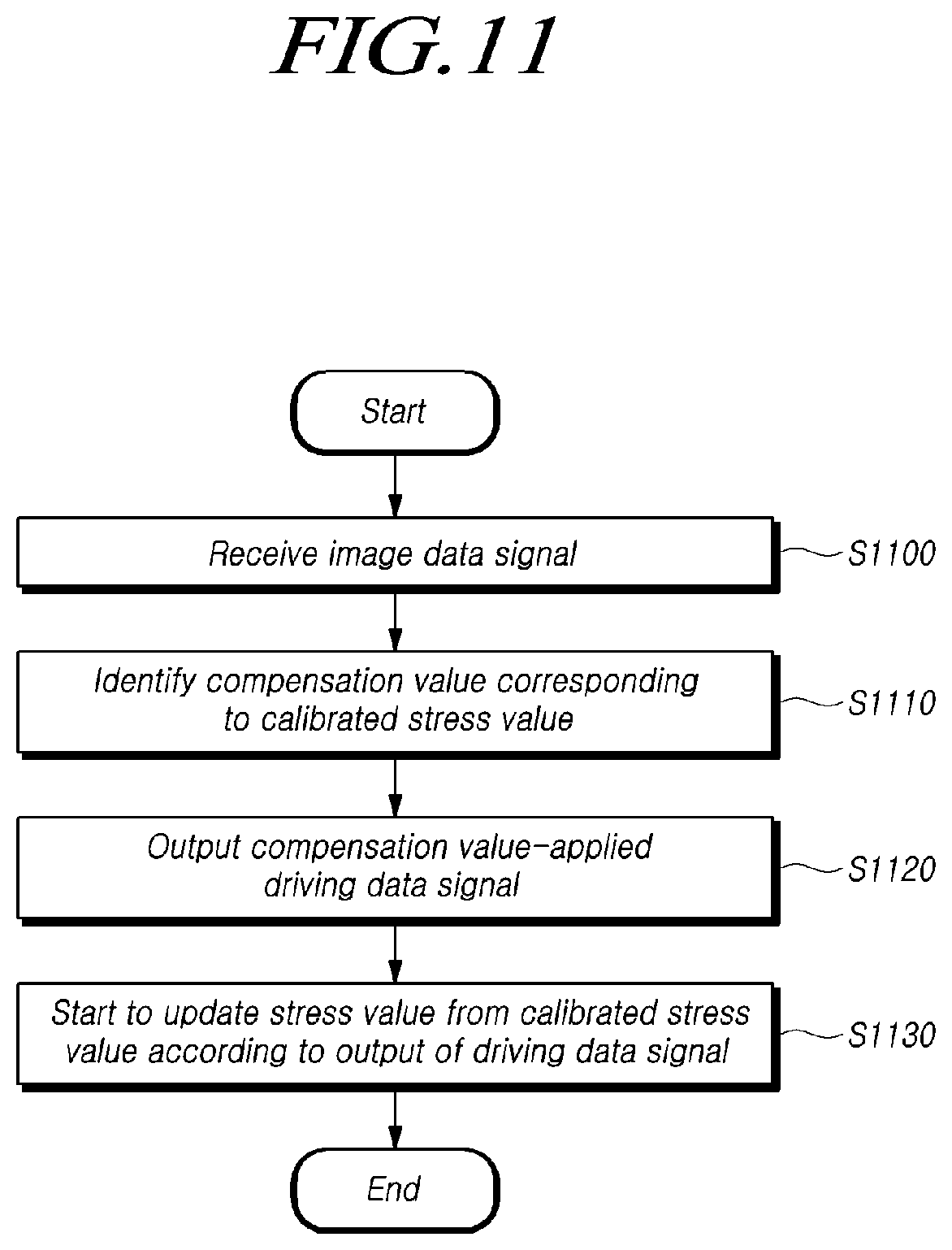 Patent US12347392 Figure 11 – Display device and a method of driving the same with pixel compensation using estimated and actual degradation