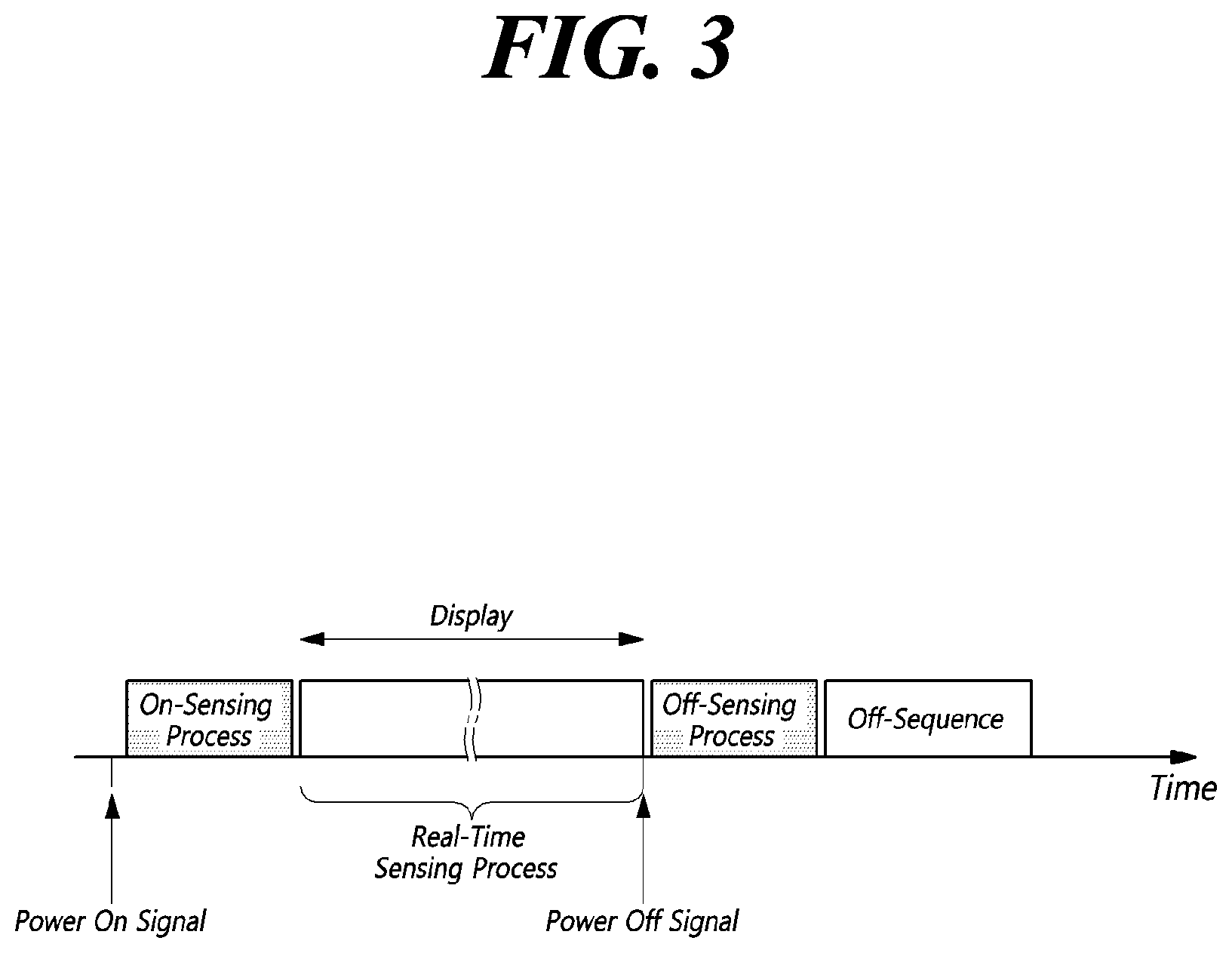 Patent US12347393 Figure 3 – Display device and driving method