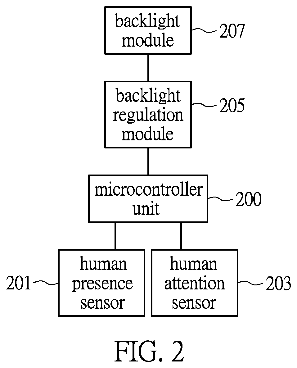 Patent US12347395 Figure 2 – Adaptive display backlight control system and method for controlling the backlight