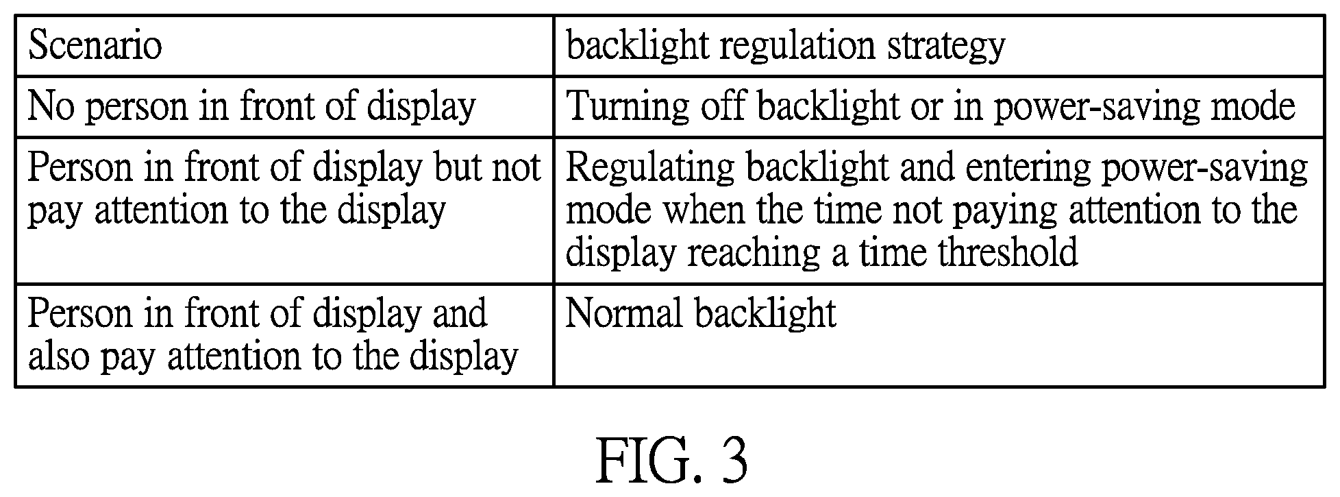 Patent US12347395 Figure 3 – Adaptive display backlight control system and method for controlling the backlight