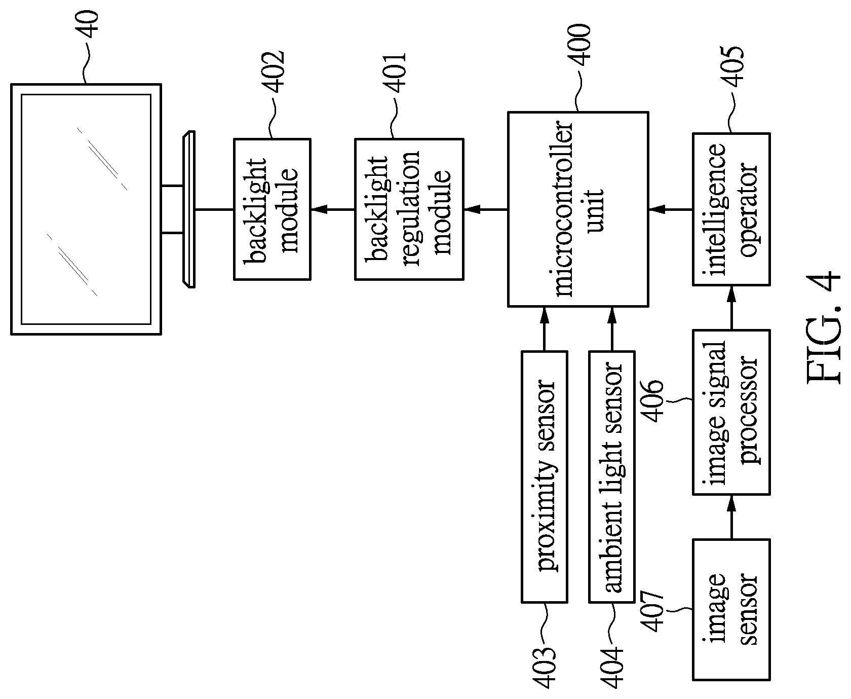 Patent US12347395 Figure 4 – Adaptive display backlight control system and method for controlling the backlight