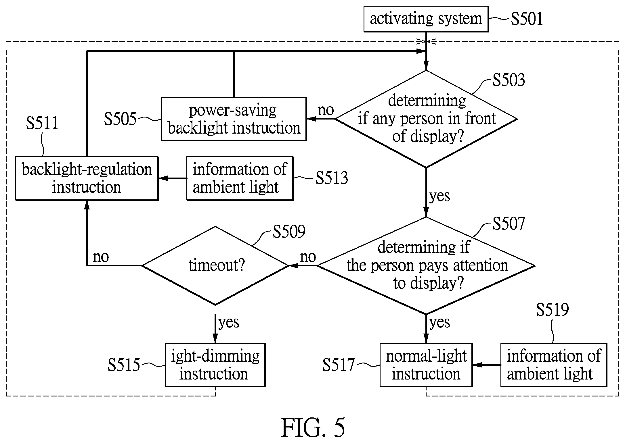 Patent US12347395 Figure 5 – Adaptive display backlight control system and method for controlling the backlight