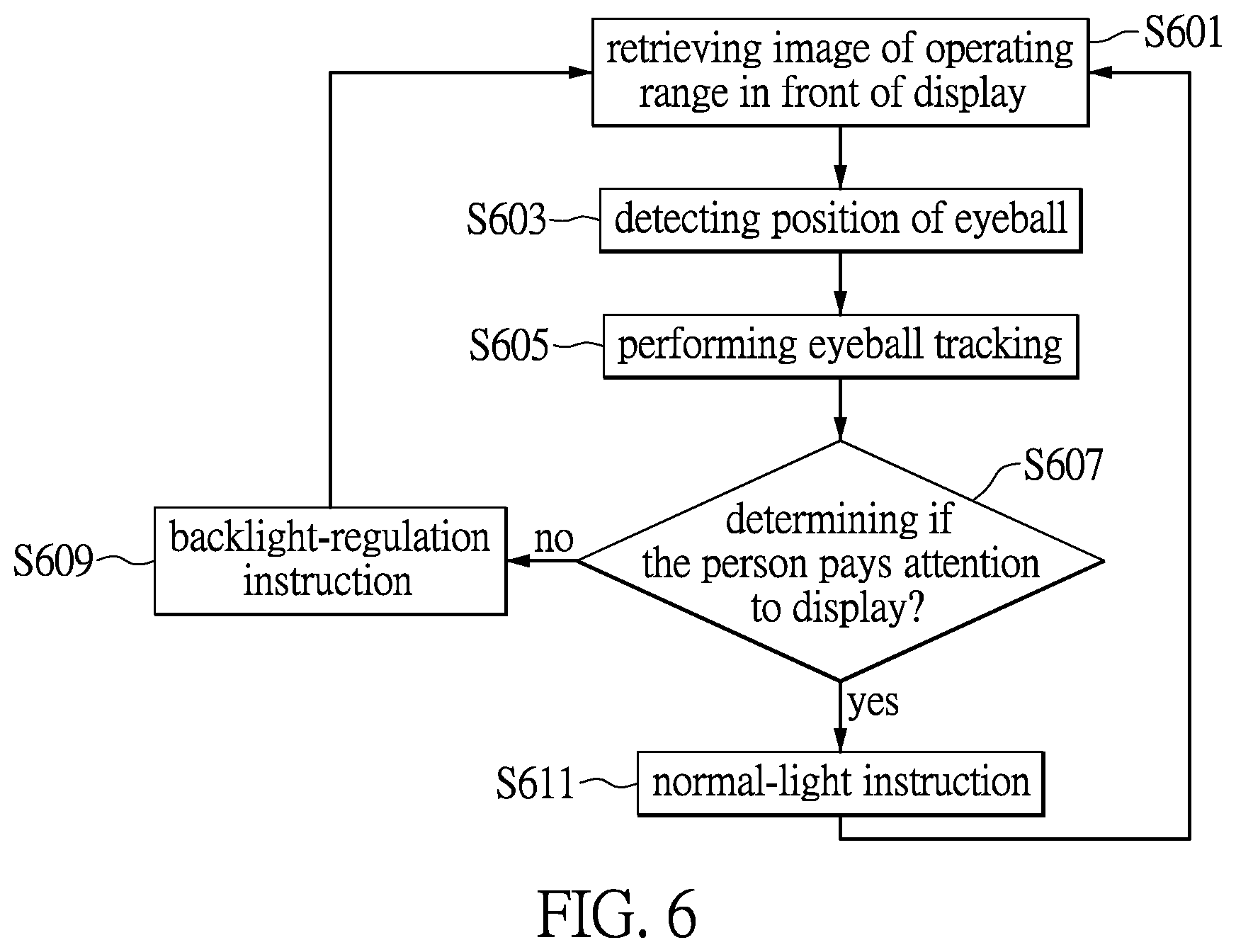 Patent US12347395 Figure 6 – Adaptive display backlight control system and method for controlling the backlight