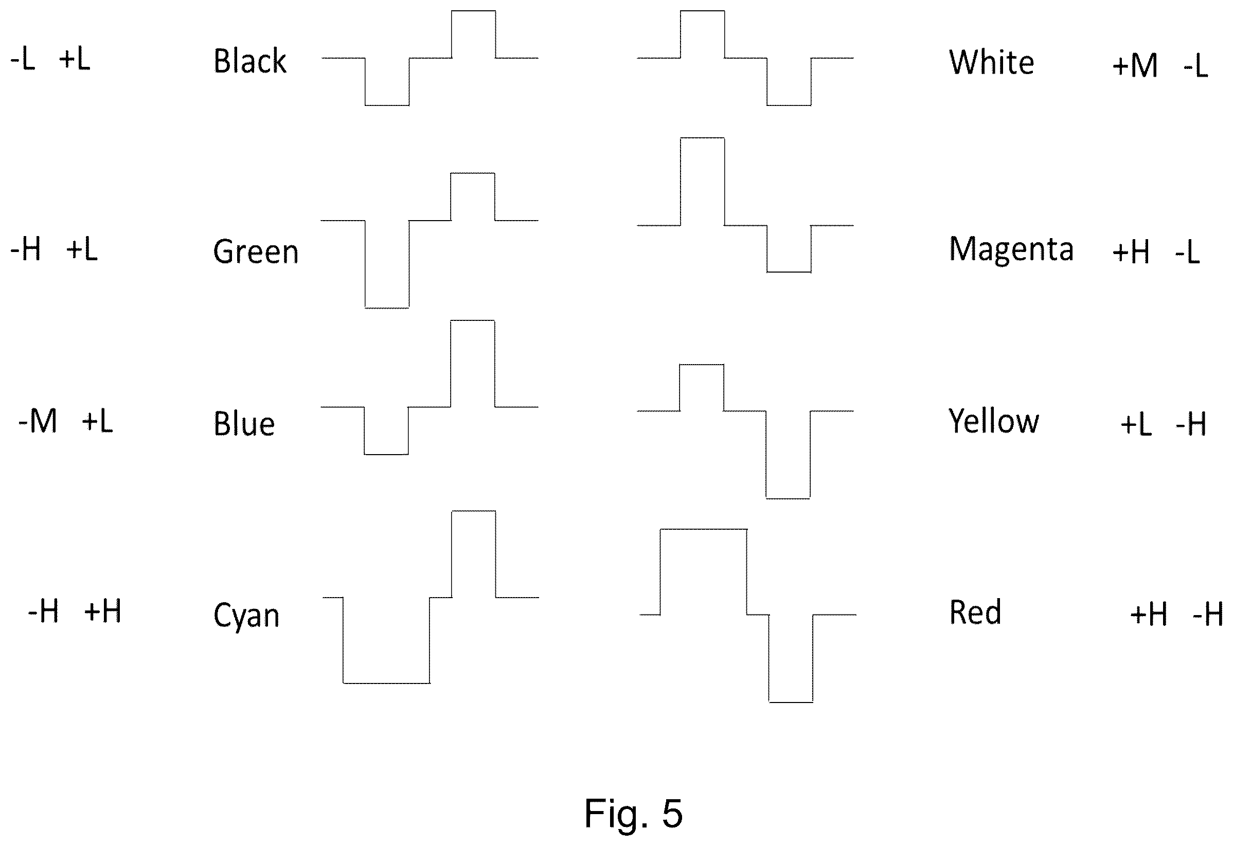 Patent US12347398 Figure 7 – Enhanced push-pull (EPP) waveforms for achieving primary color sets in multi-color electrophoretic displays