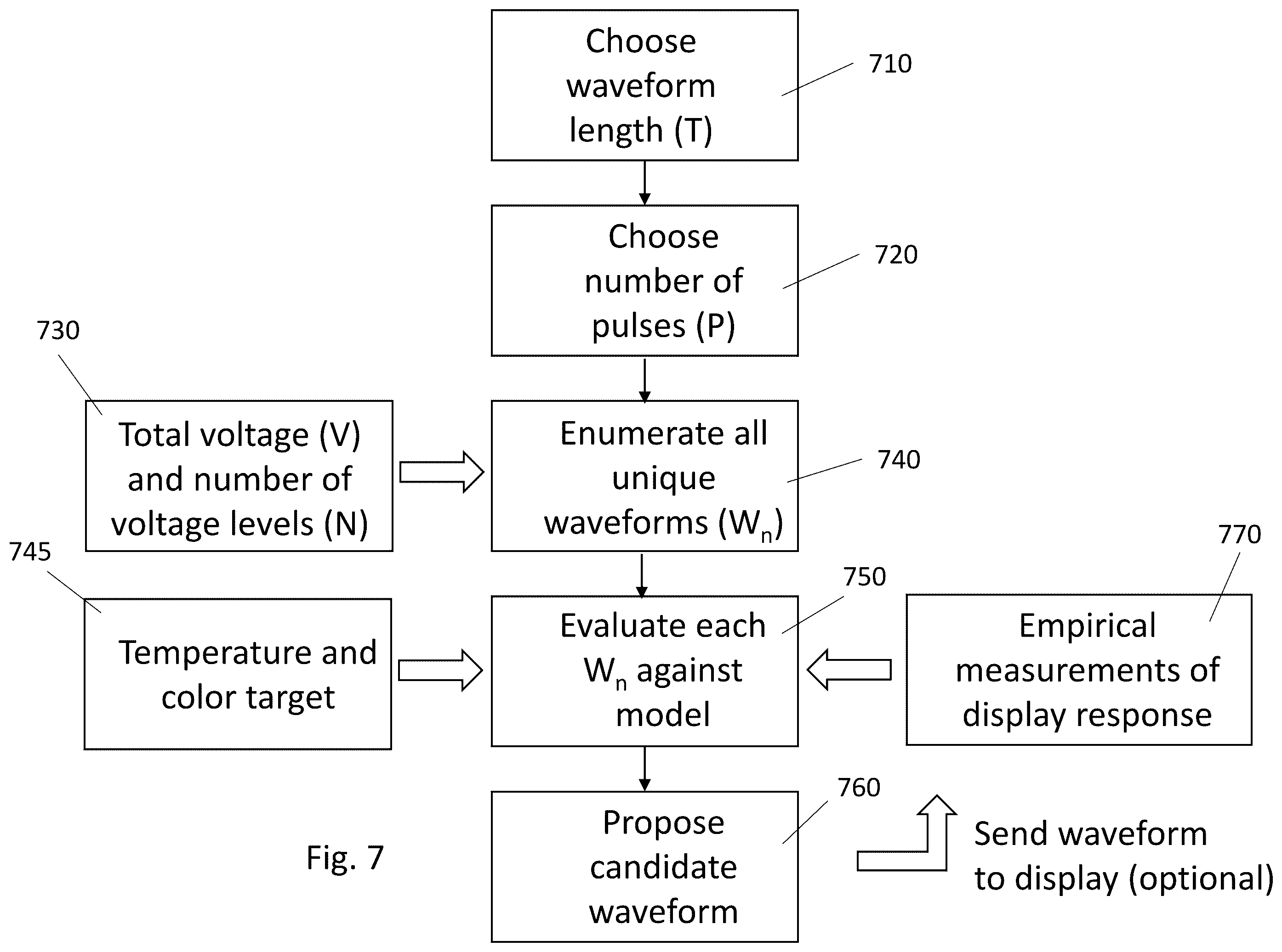 Patent US12347398 Figure 9 – Enhanced push-pull (EPP) waveforms for achieving primary color sets in multi-color electrophoretic displays