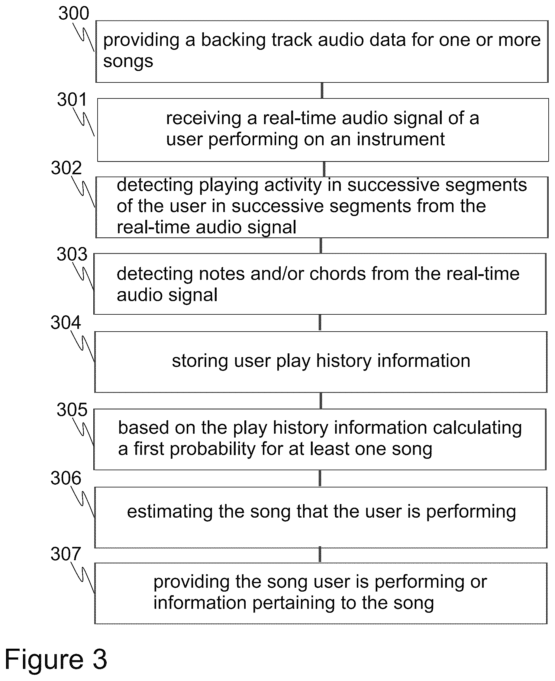 Patent US12347408 Figure 2 – Method for identifying a song