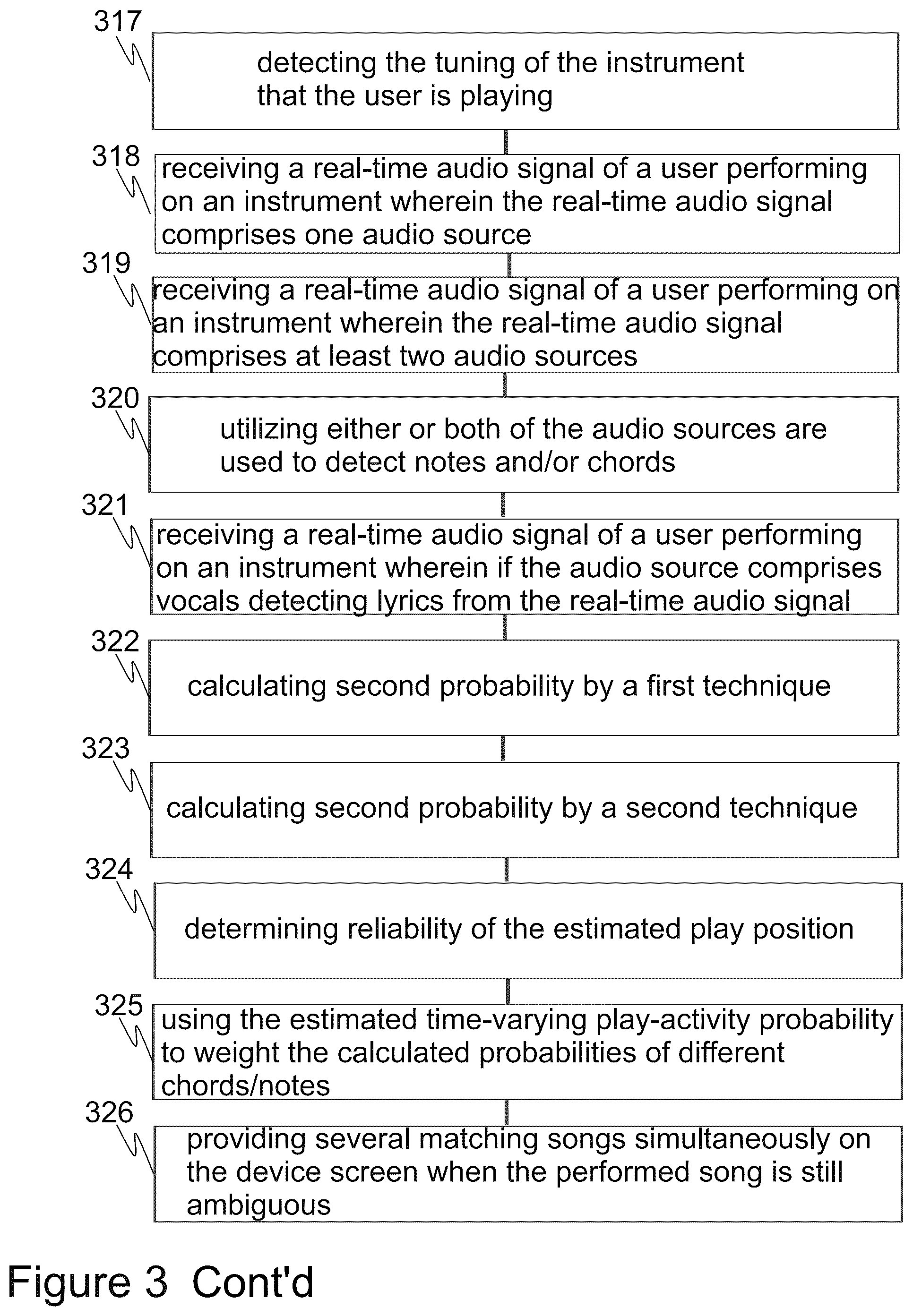 Patent US12347408 Figure 4 – Method for identifying a song