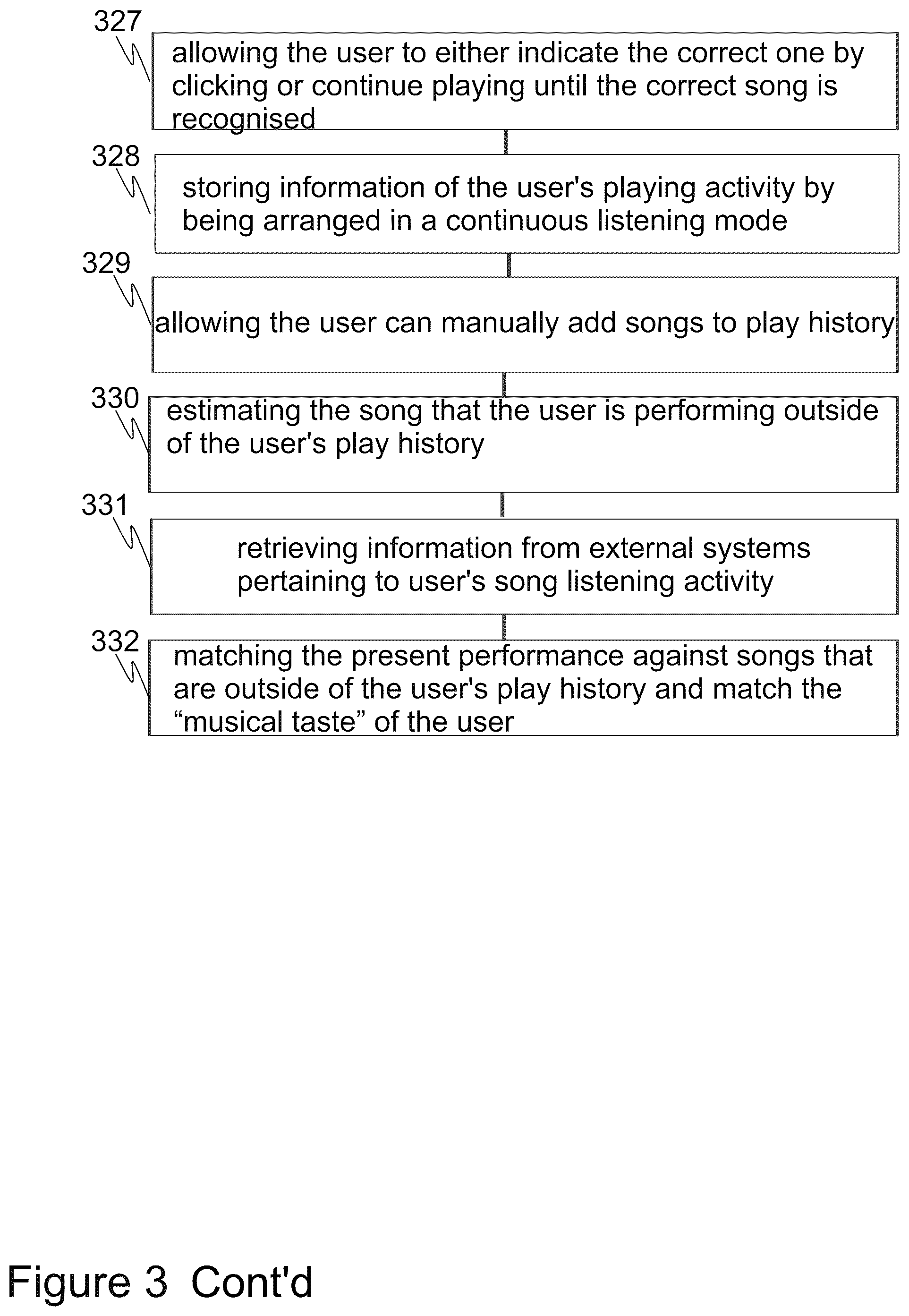 Patent US12347408 Figure 5 – Method for identifying a song