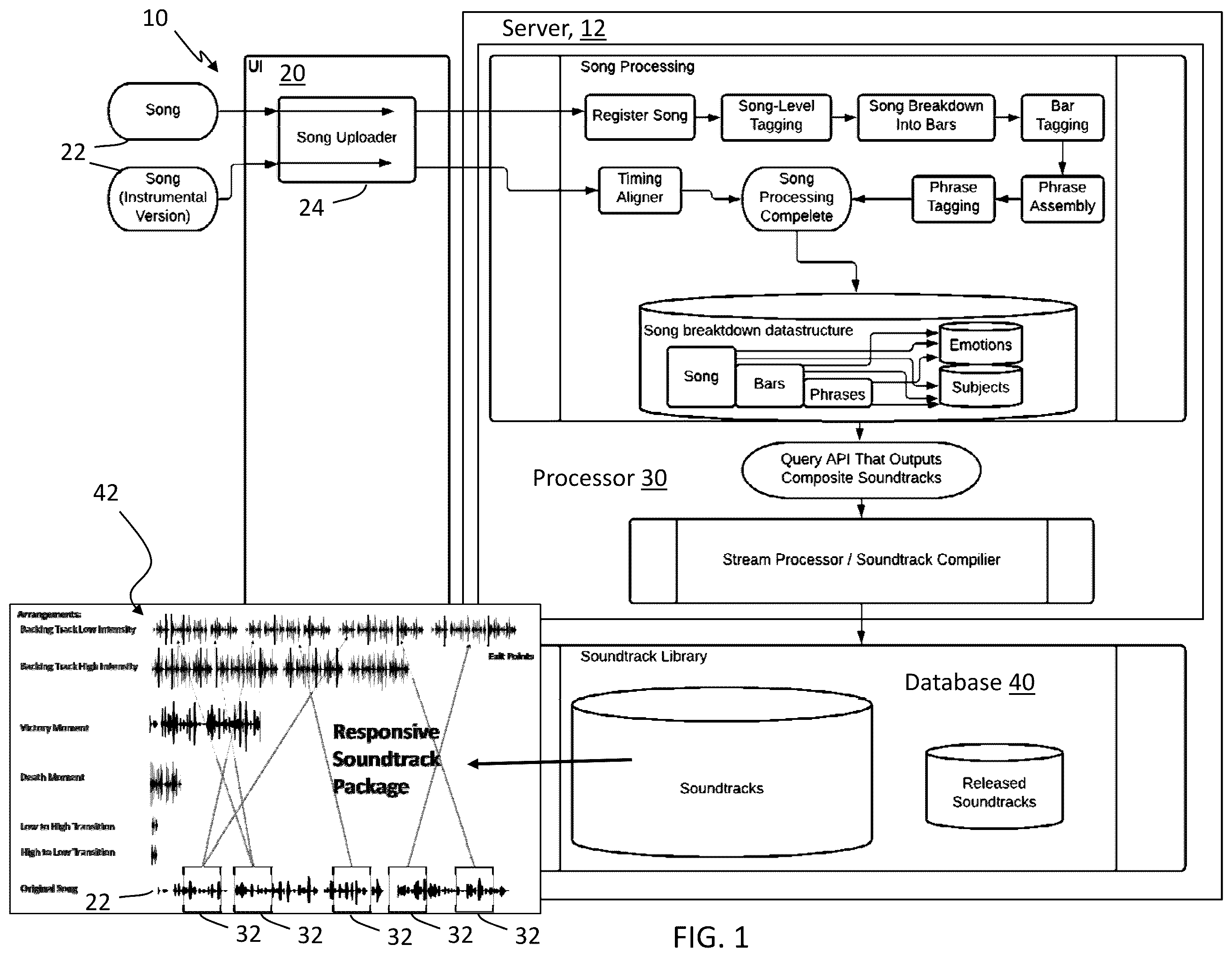 Patent US12347409 Figure 1 – Systems and methods for converting music into segmented digital assets for dynamic uses in digital experiences