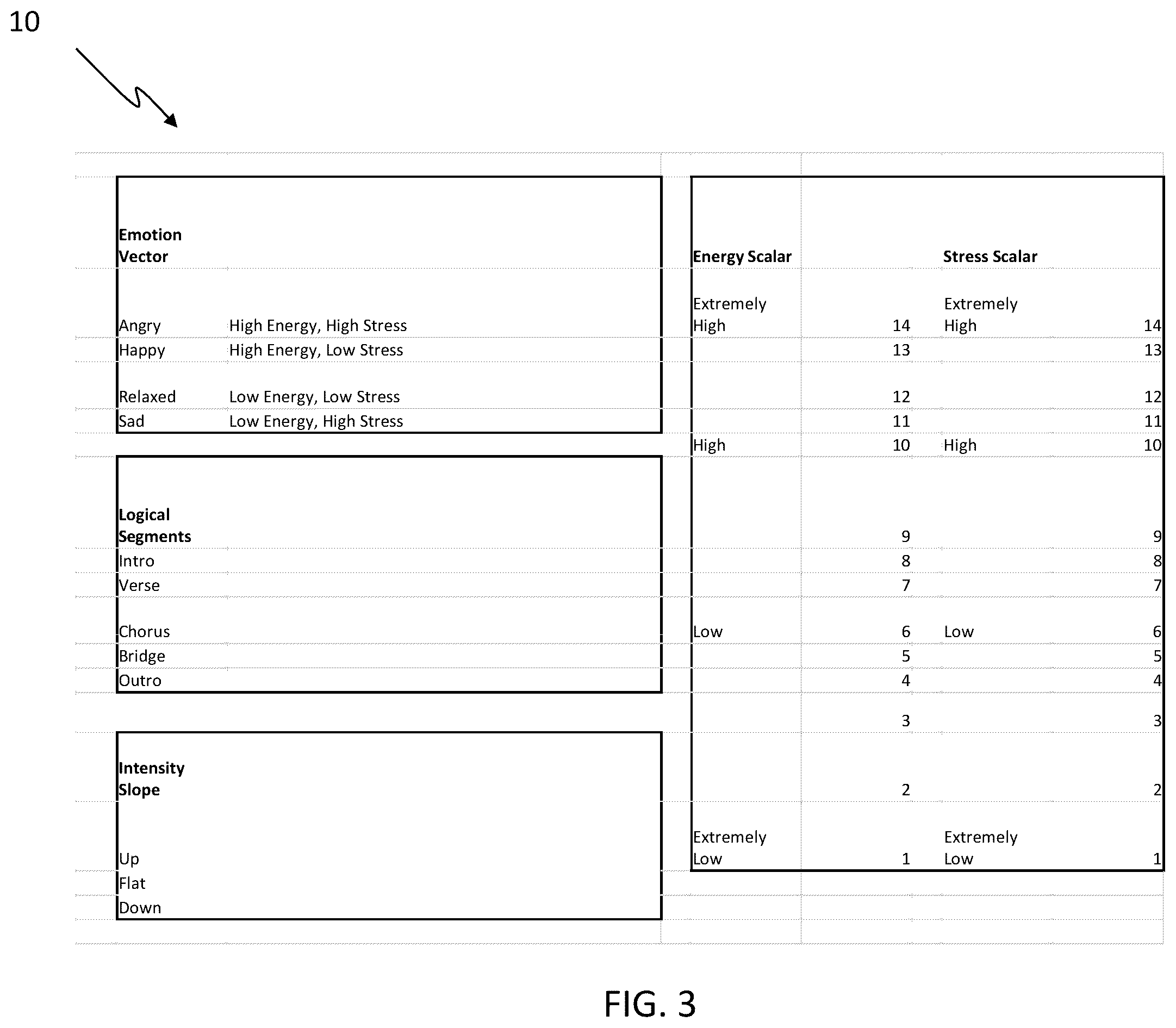 Patent US12347409 Figure 3 – Systems and methods for converting music into segmented digital assets for dynamic uses in digital experiences