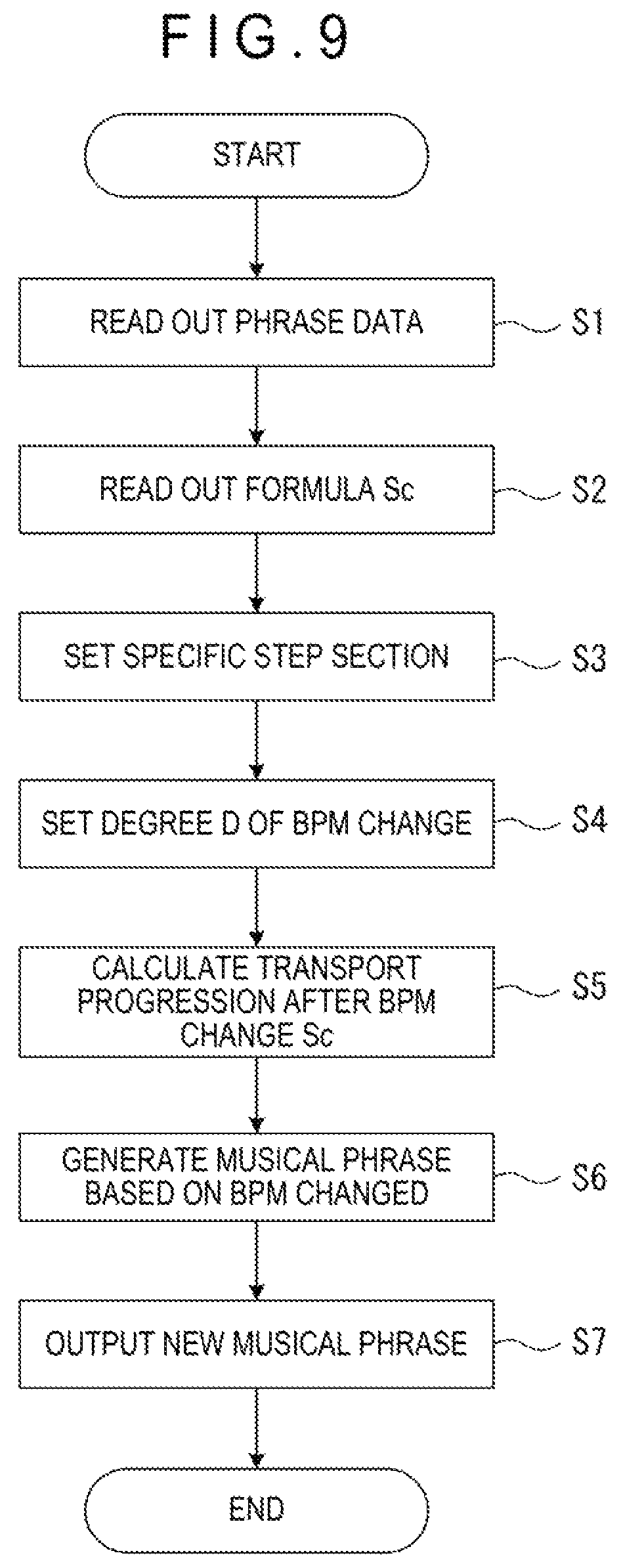 Patent US12347410 Figure 9 – Electronic musical instrument and musical piece phrase generation program