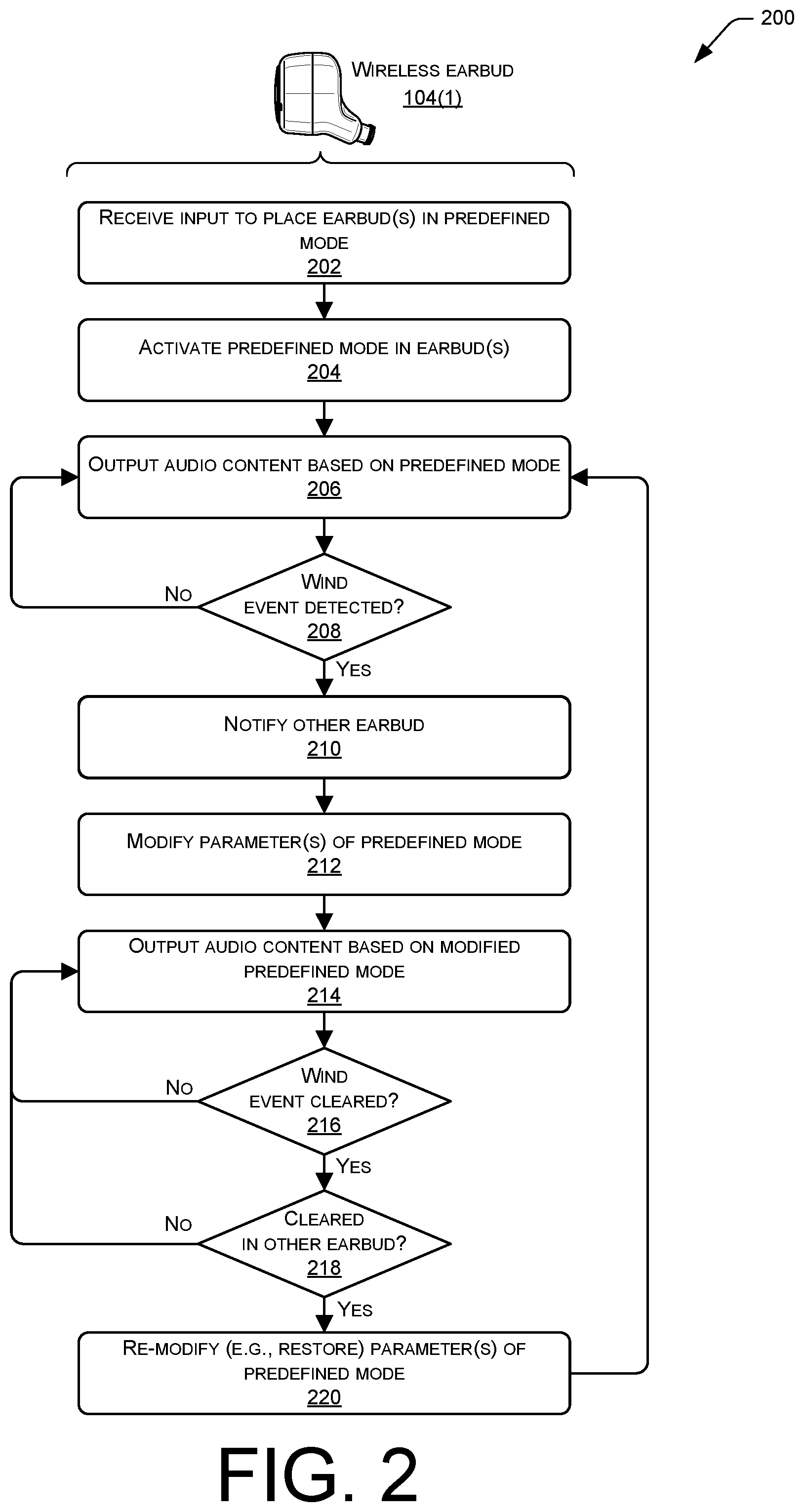 Patent US12347413 Figure 2 – Mitigating effects of wind in audio data