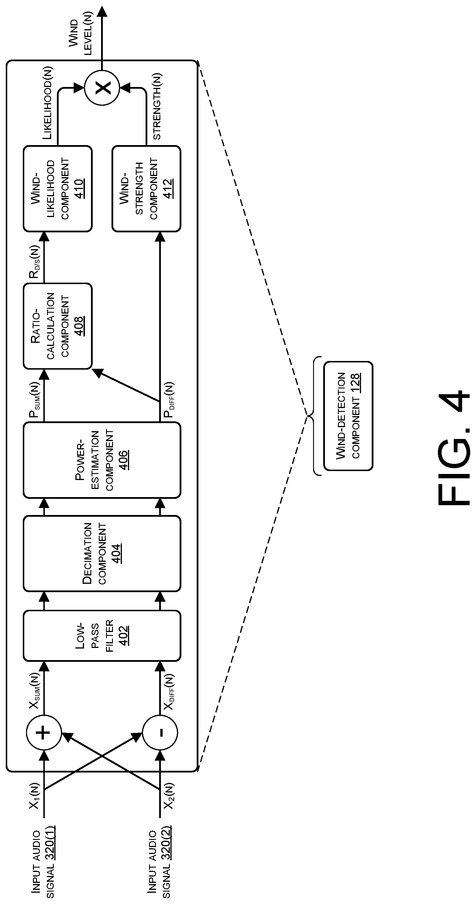 Patent US12347413 Figure 4 – Mitigating effects of wind in audio data