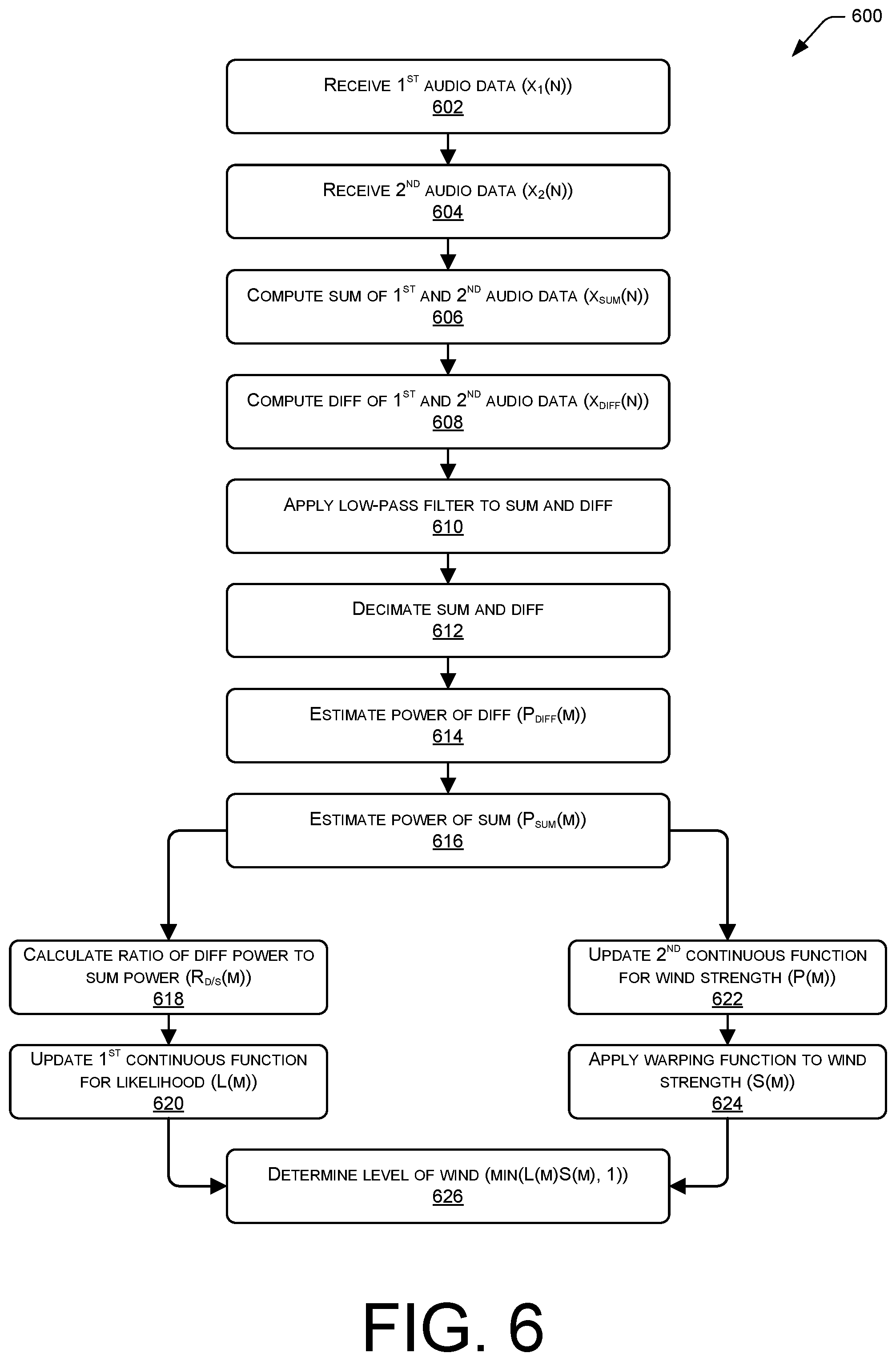 Patent US12347413 Figure 6 – Mitigating effects of wind in audio data