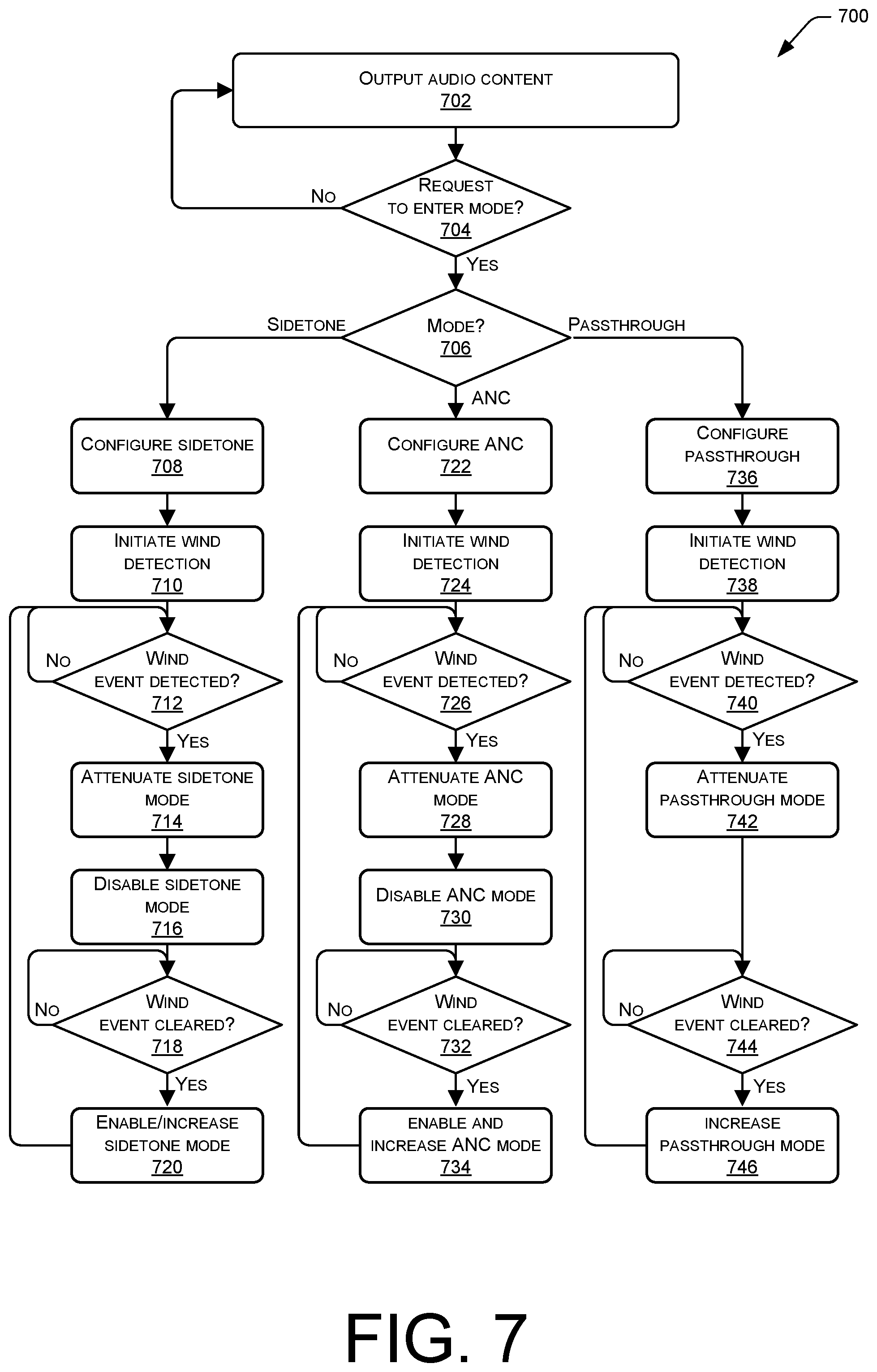 Patent US12347413 Figure 7 – Mitigating effects of wind in audio data
