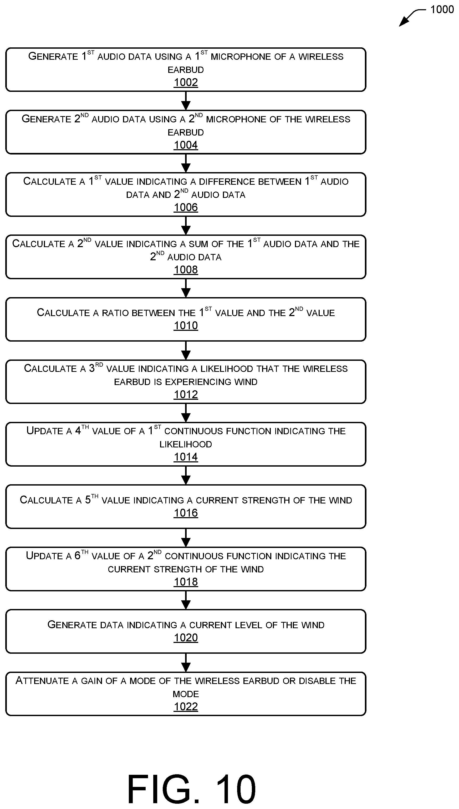 Patent US12347413 Figure 10 – Mitigating effects of wind in audio data