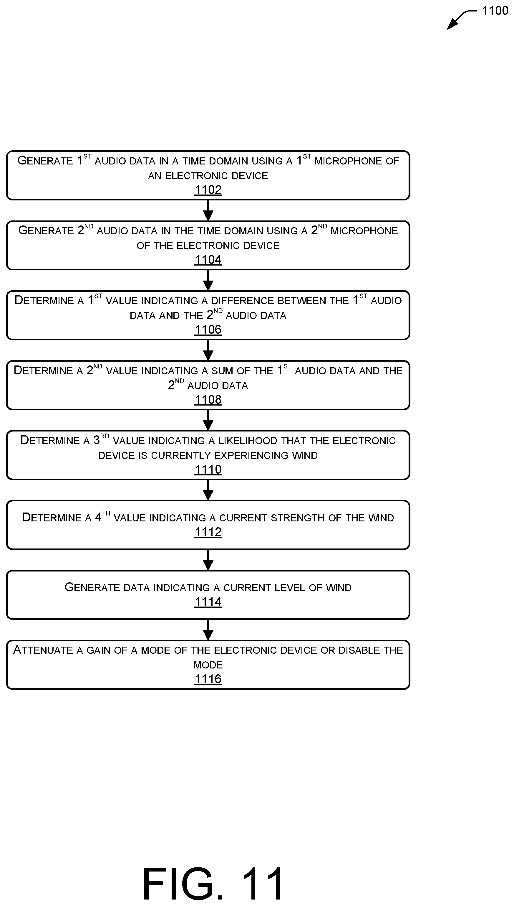 Patent US12347413 Figure 11 – Mitigating effects of wind in audio data