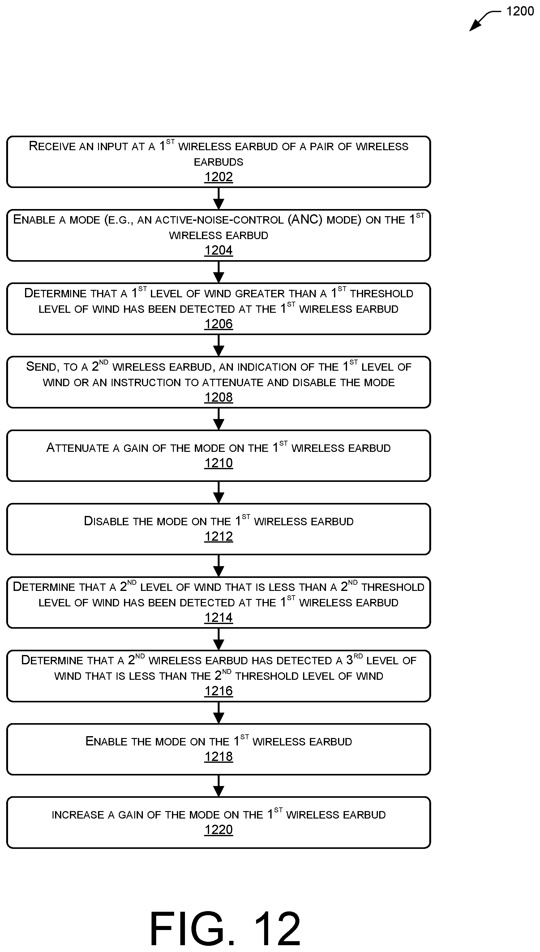 Patent US12347413 Figure 12 – Mitigating effects of wind in audio data