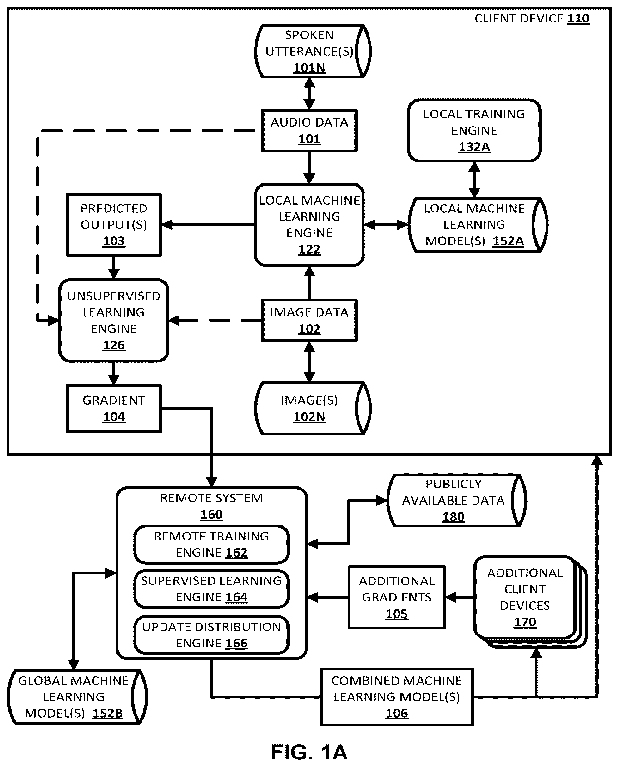Patent US12347419 Figure 1 – Unsupervised federated learning of machine learning model layers
