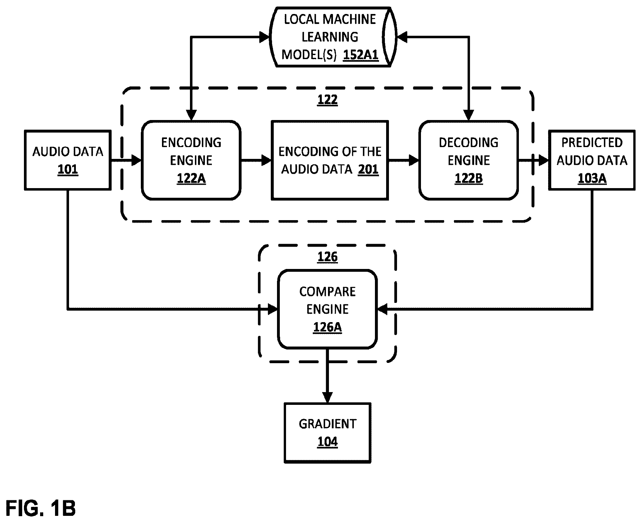 Patent US12347419 Figure 2 – Unsupervised federated learning of machine learning model layers