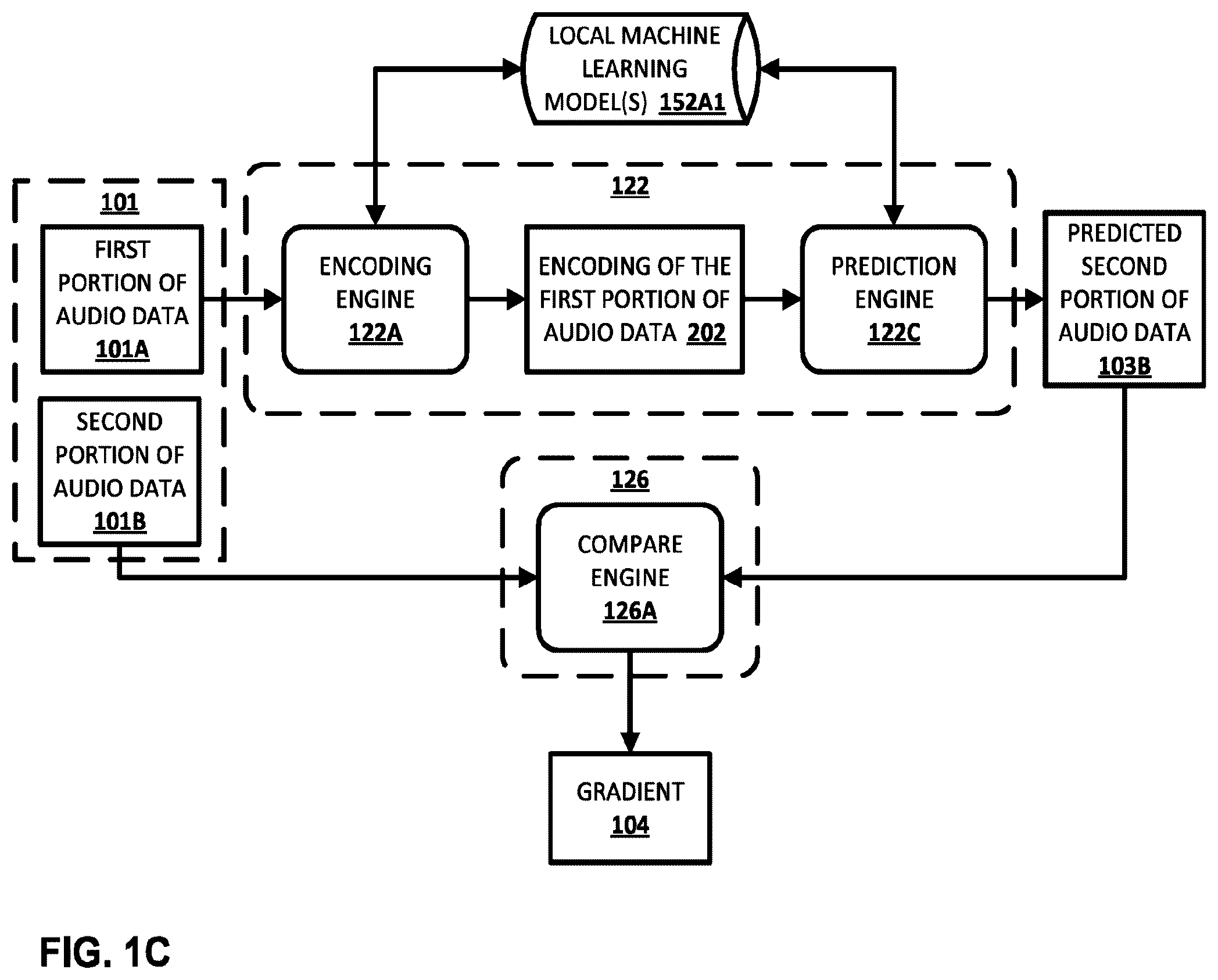 Patent US12347419 Figure 3 – Unsupervised federated learning of machine learning model layers