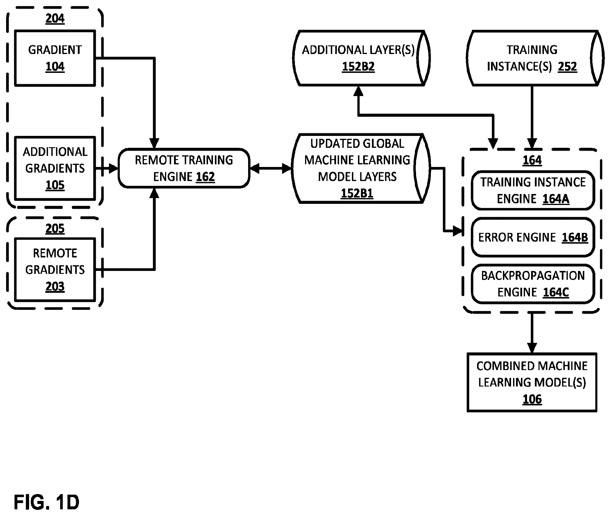 Patent US12347419 Figure 4 – Unsupervised federated learning of machine learning model layers