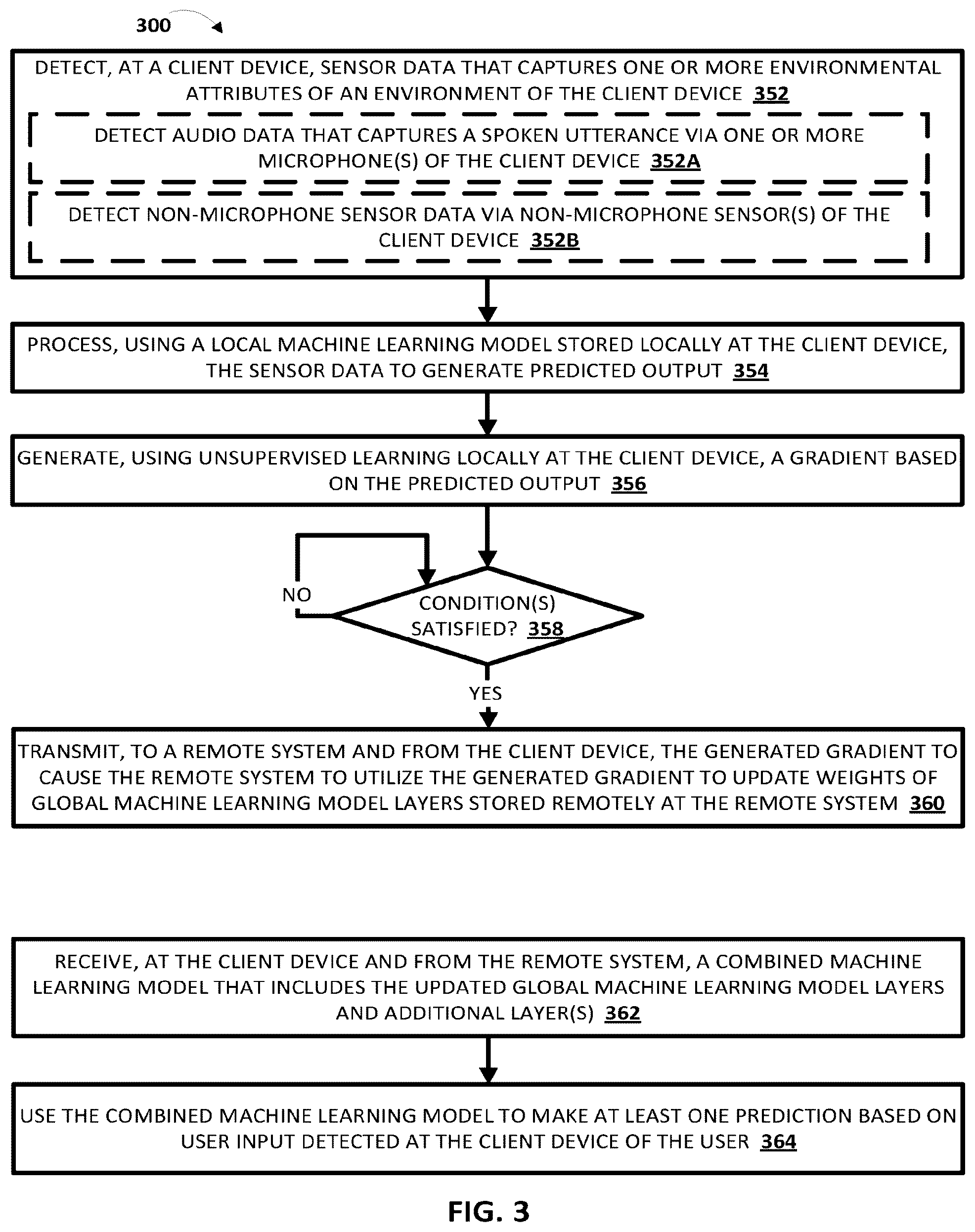 Patent US12347419 Figure 6 – Unsupervised federated learning of machine learning model layers