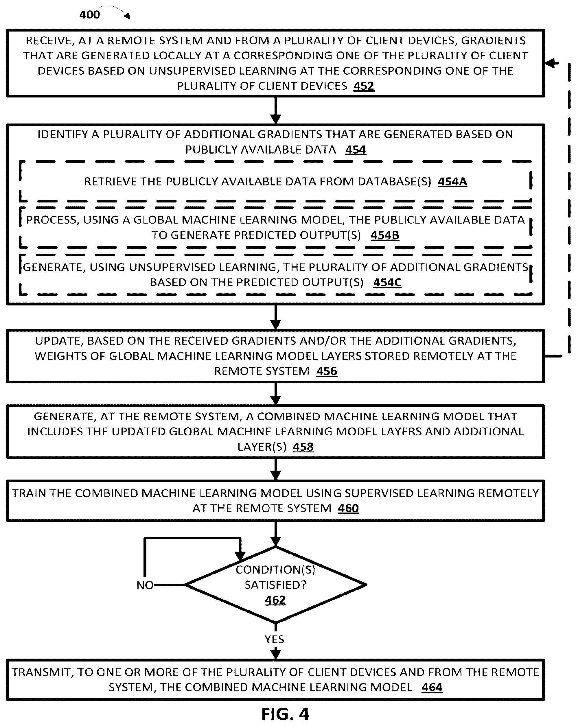 Patent US12347419 Figure 7 – Unsupervised federated learning of machine learning model layers