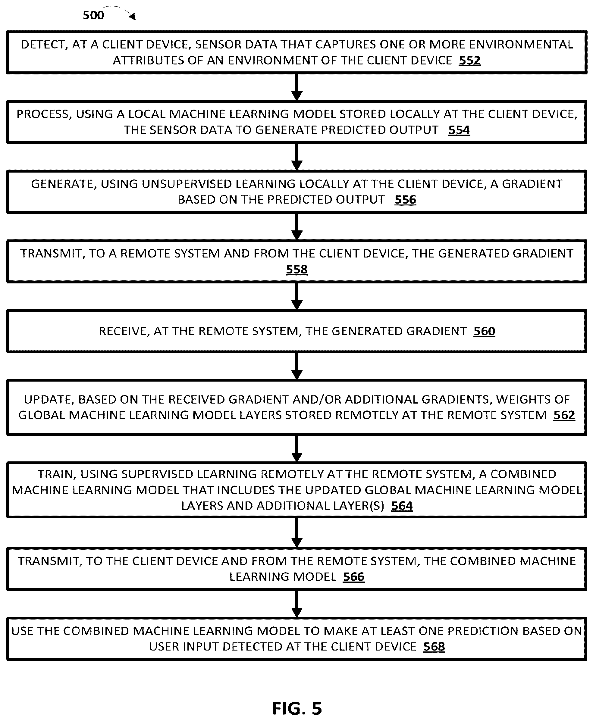 Patent US12347419 Figure 8 – Unsupervised federated learning of machine learning model layers