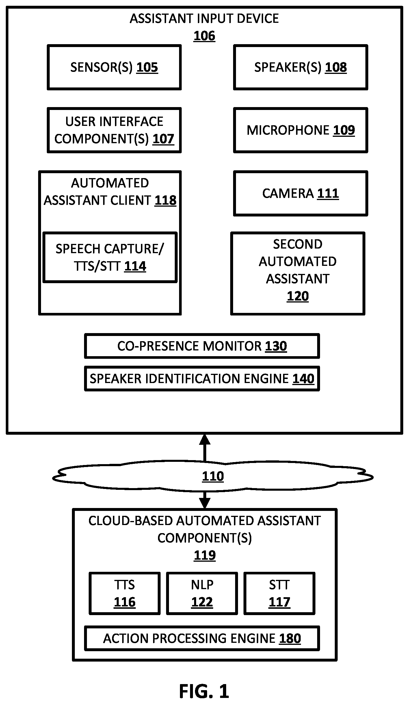 Patent US12347420 Figure 1 – Processing continued conversations over multiple devices