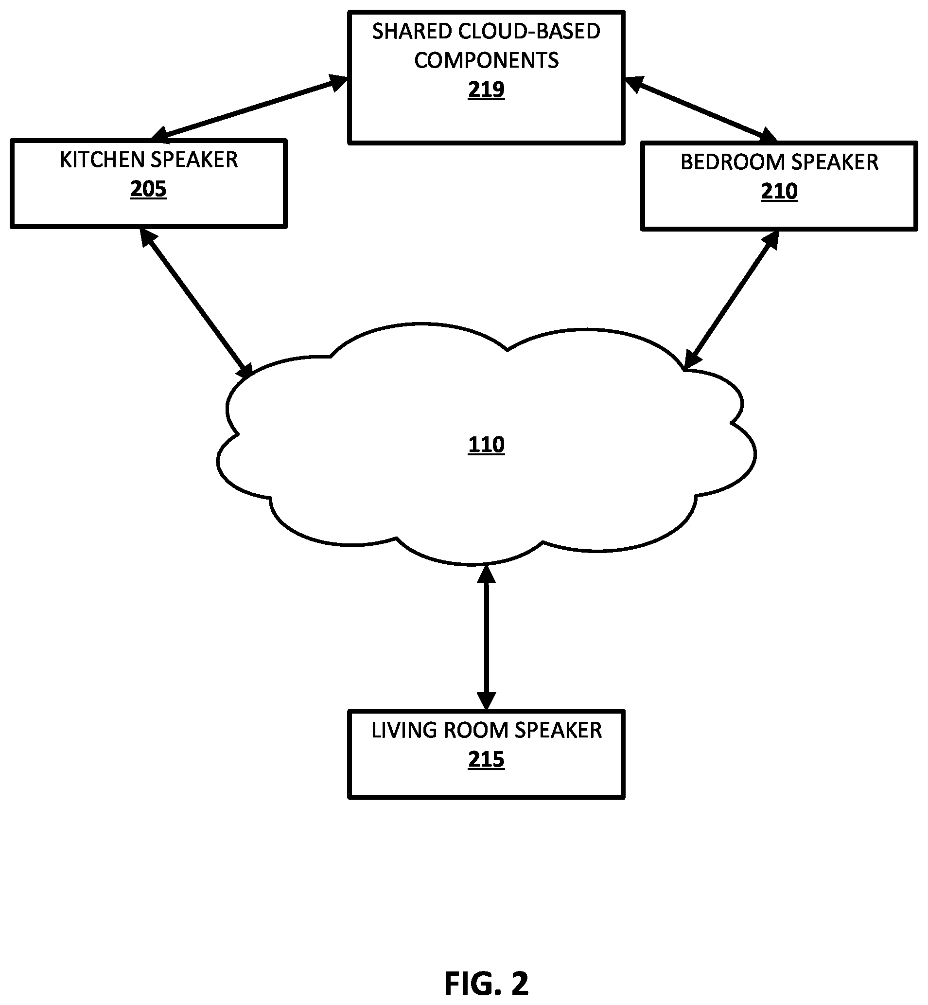 Patent US12347420 Figure 2 – Processing continued conversations over multiple devices