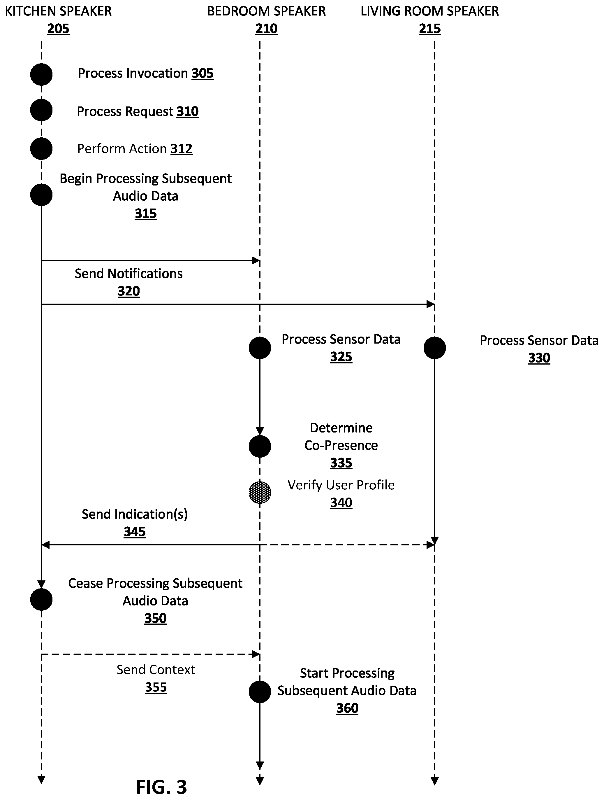 Patent US12347420 Figure 3 – Processing continued conversations over multiple devices