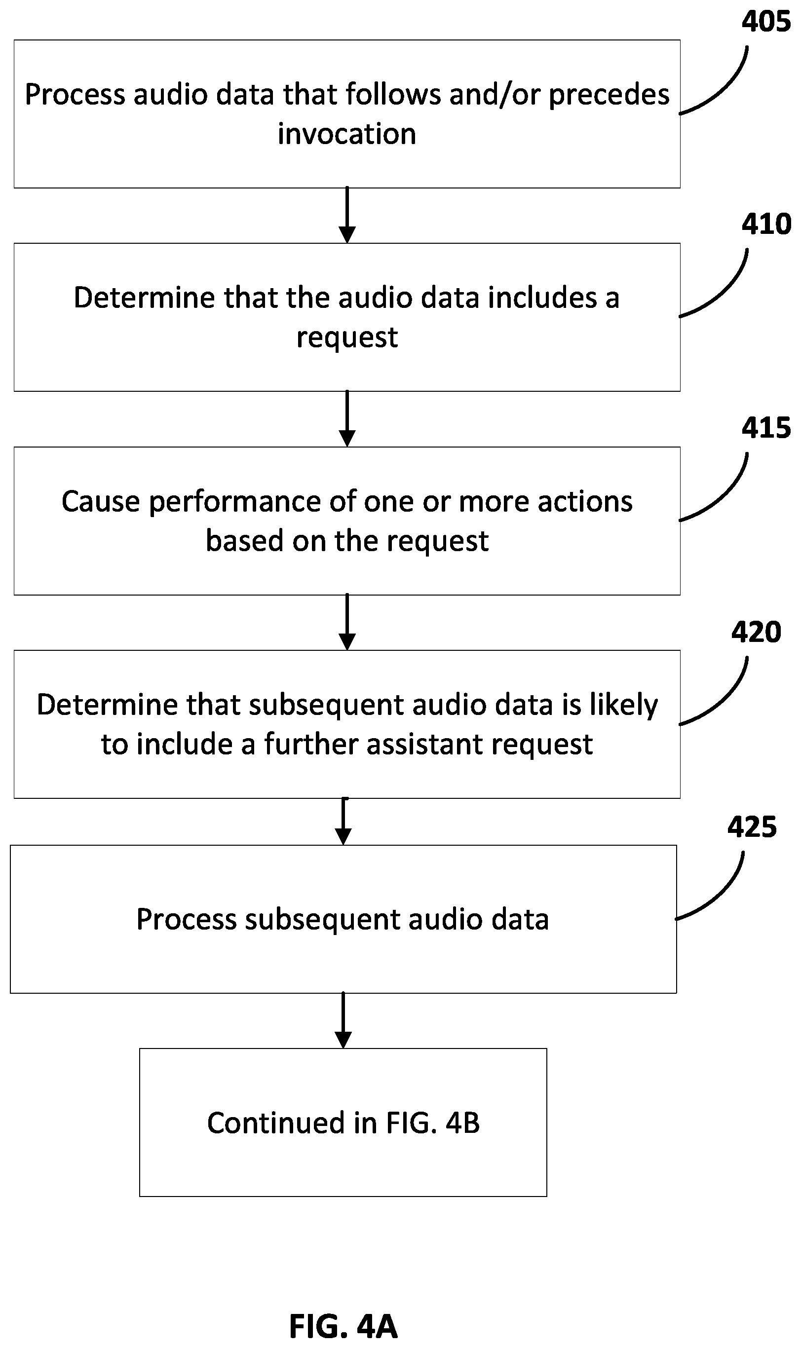 Patent US12347420 Figure 4 – Processing continued conversations over multiple devices