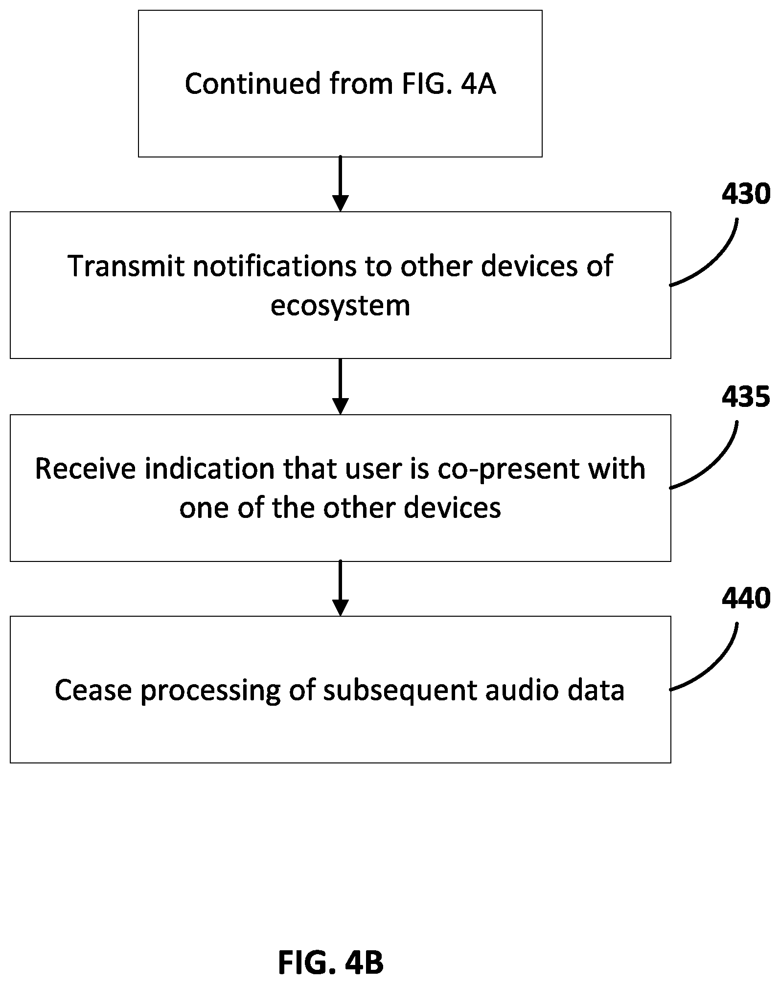 Patent US12347420 Figure 5 – Processing continued conversations over multiple devices
